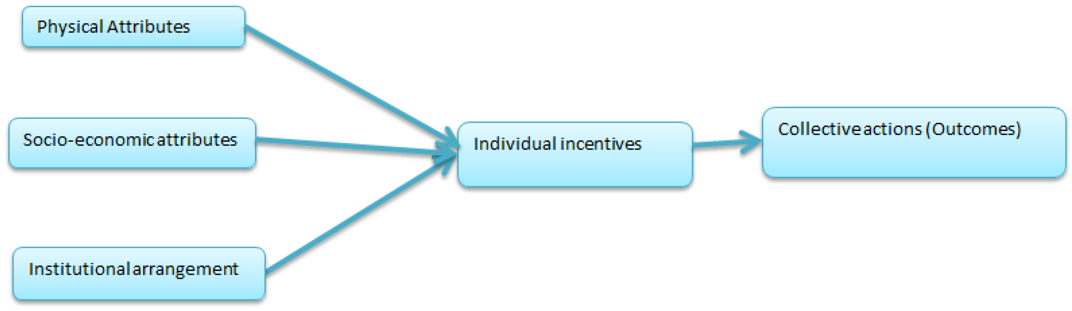 Agriculture 08 00077 g001