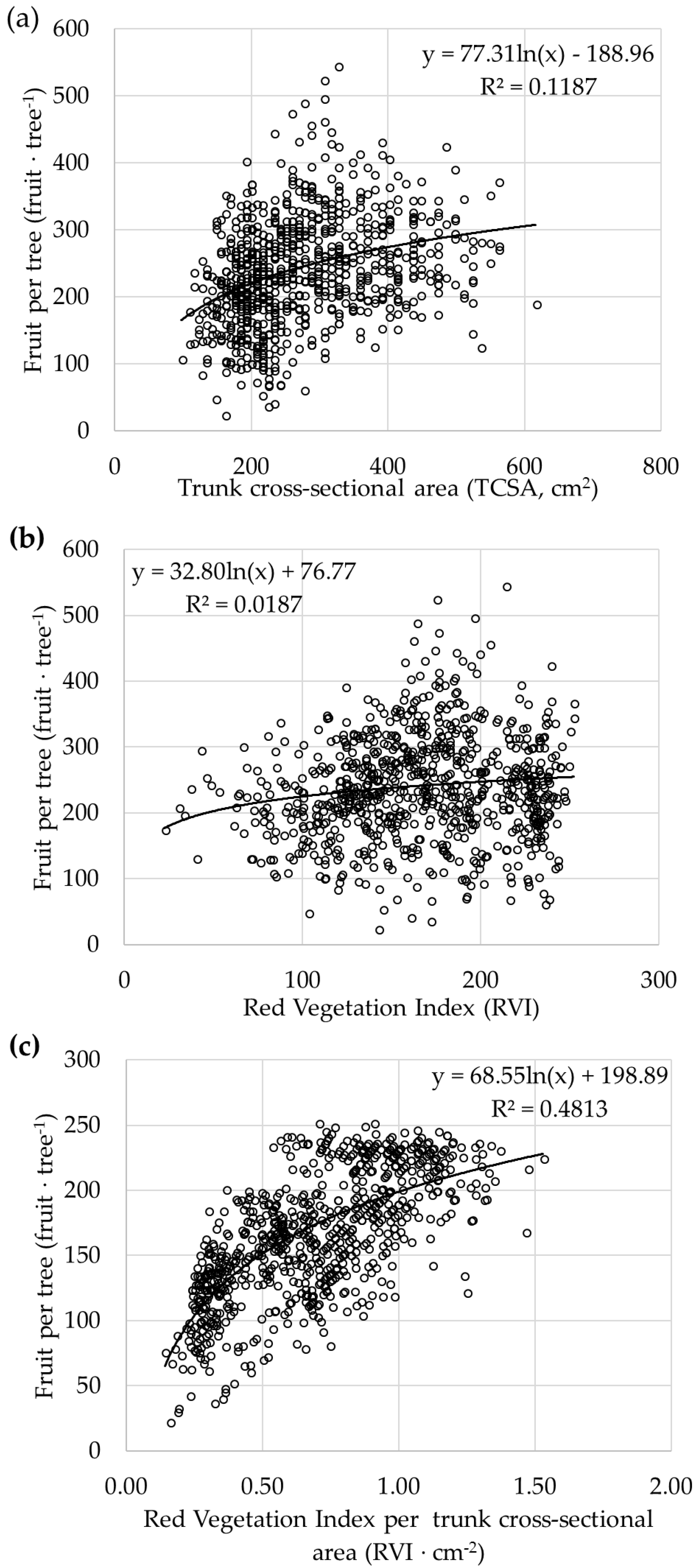 Agriculture 08 00078 g003 Agriculture 08 00078 g003