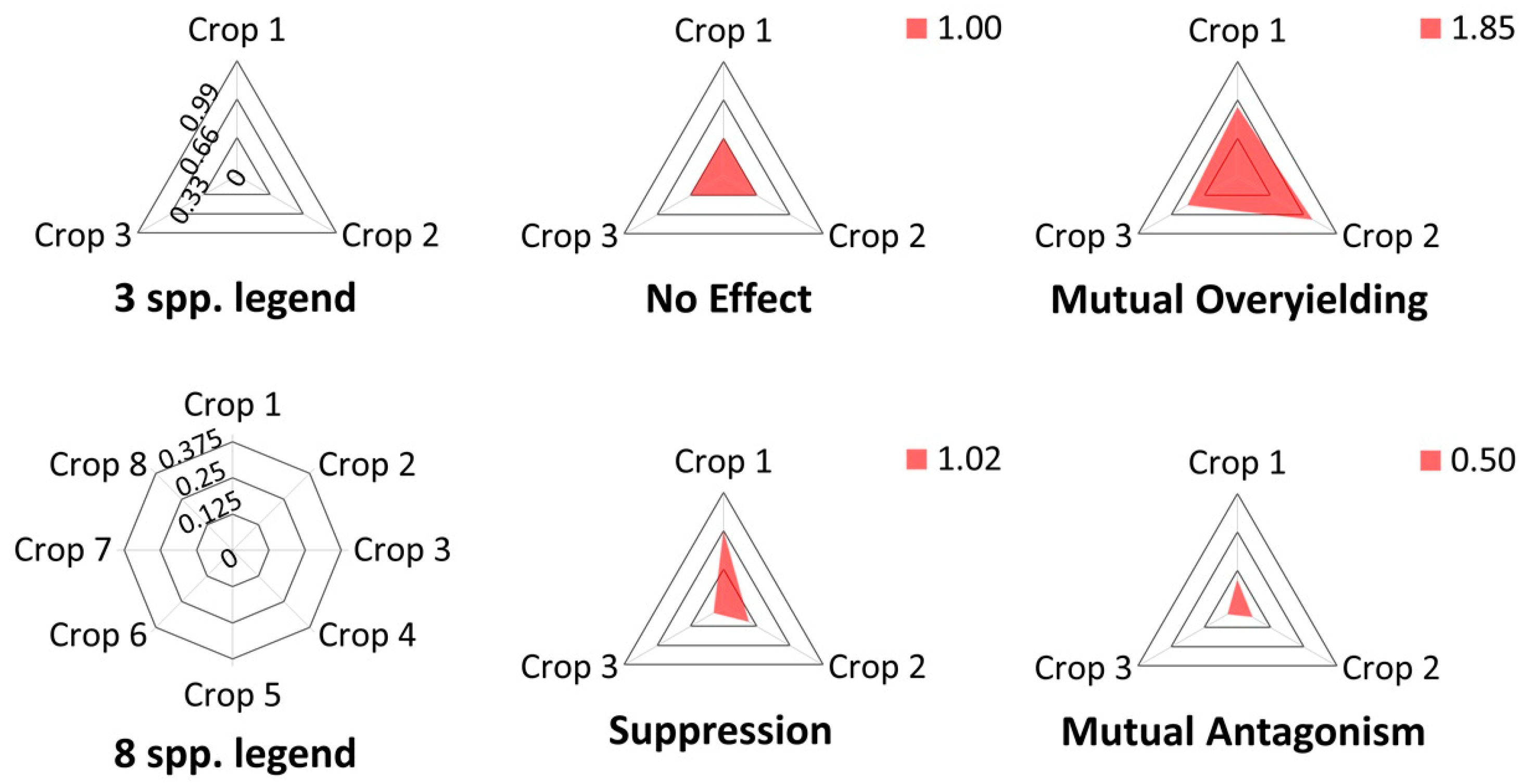 Agriculture 08 00080 g007 Agriculture 08 00080 g007