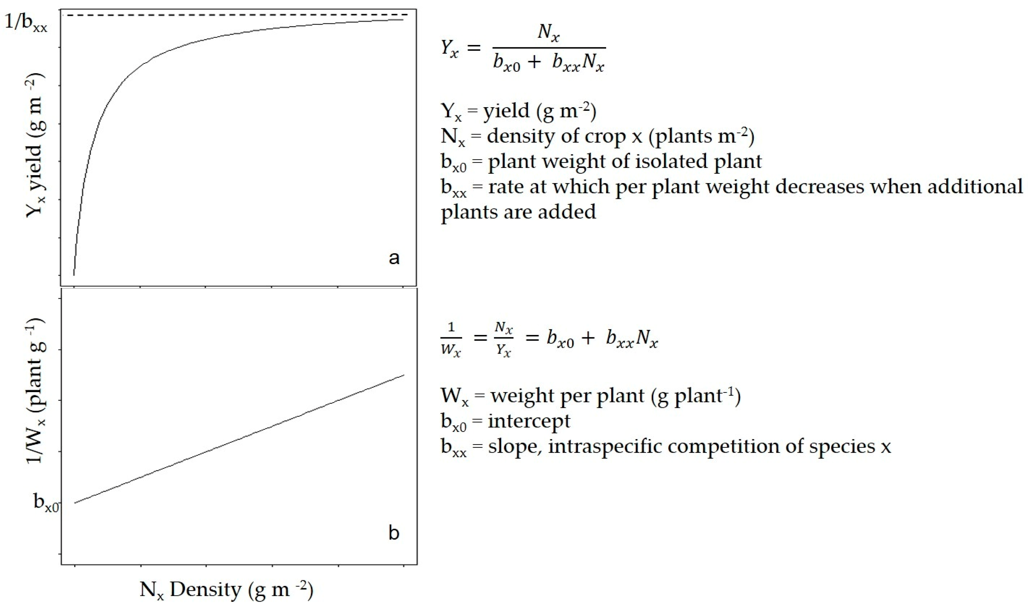 Agriculture Free Full Text Advancing Intercropping Research And Practices In Industrialized Agricultural Landscapes Html Agriculture Free Full Text Advancing Intercropping Research And Practices In Industrialized Agricultural Landscapes Html