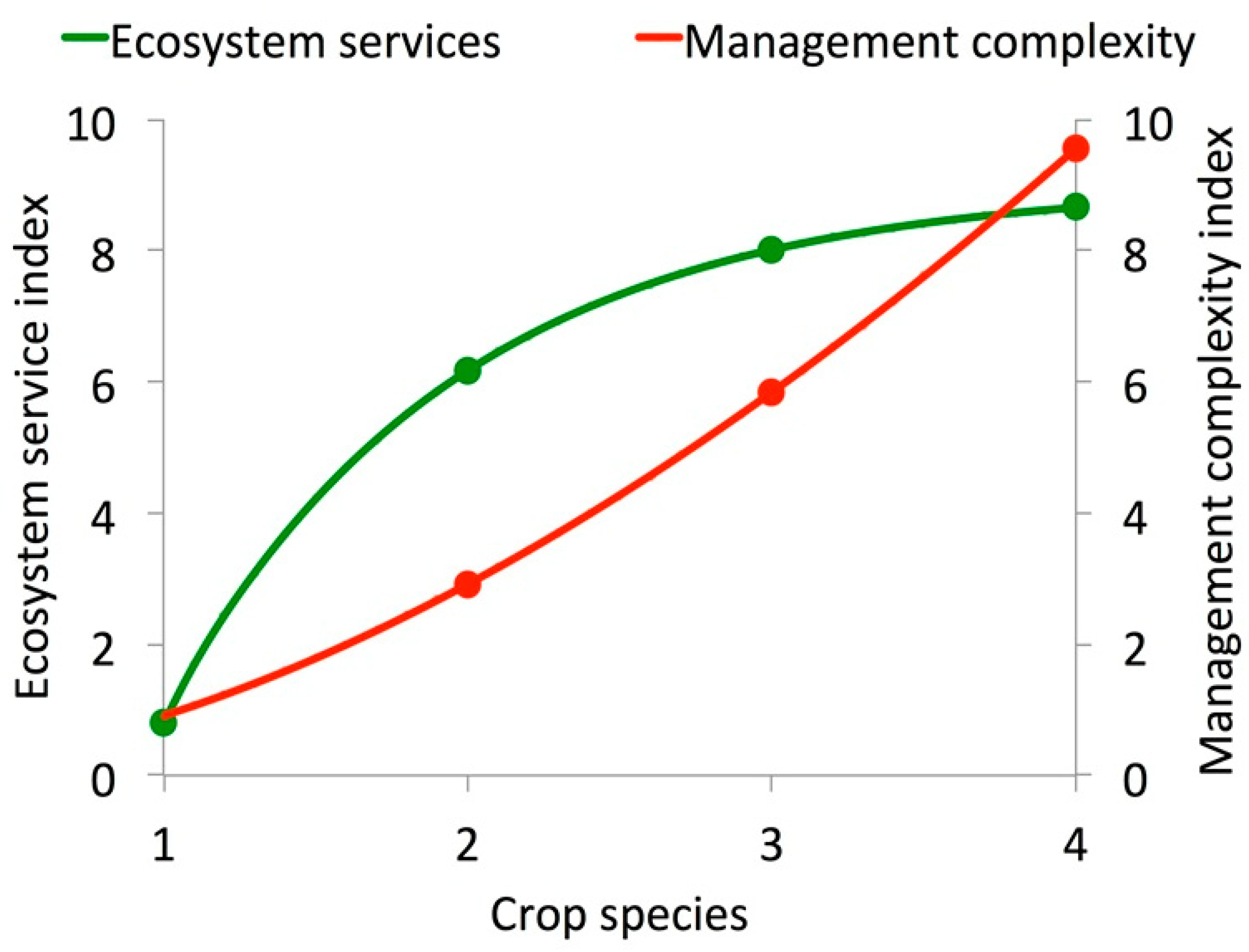 Agriculture 08 00080 g009 Agriculture 08 00080 g009