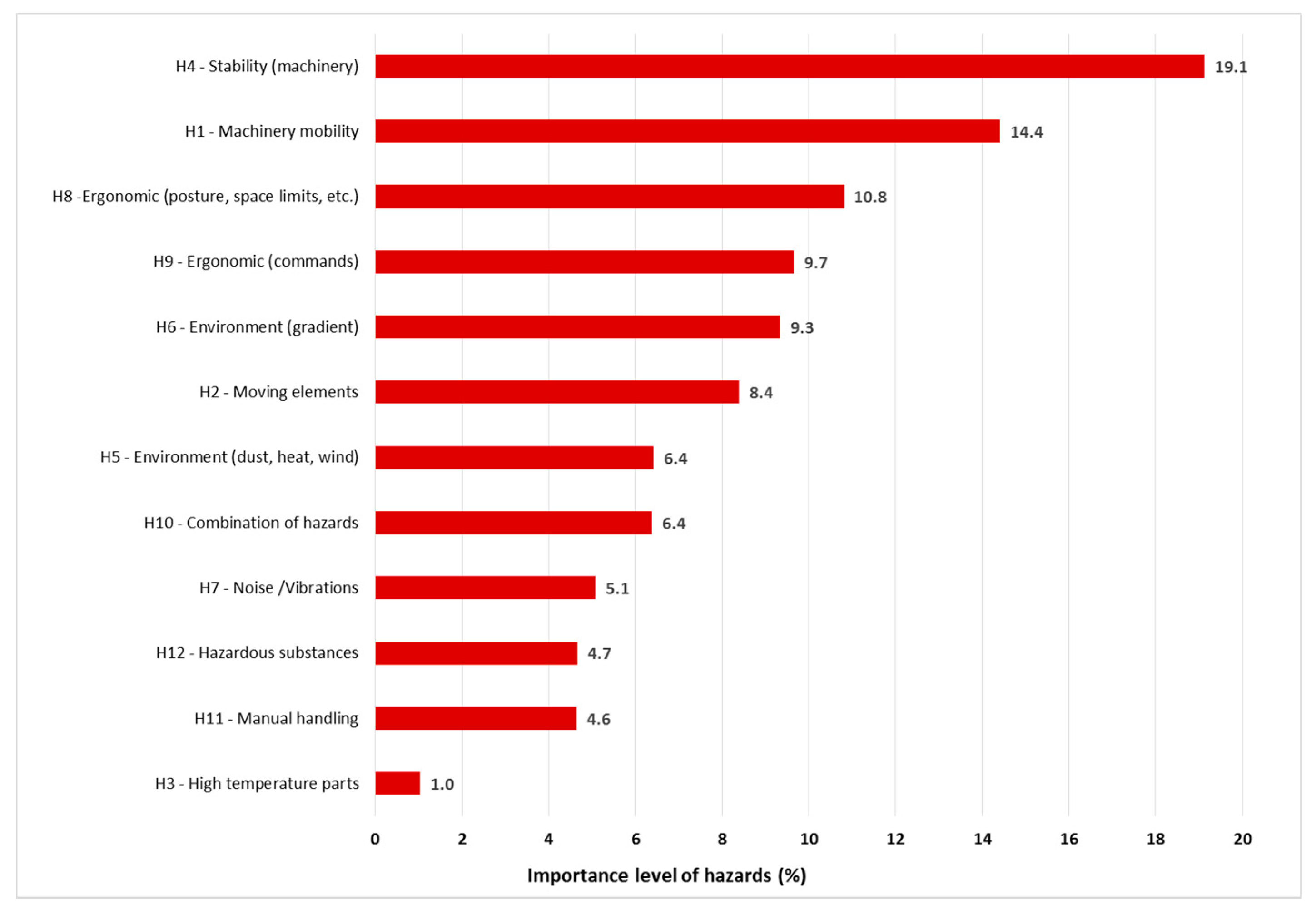 Agriculture 08 00082 g009