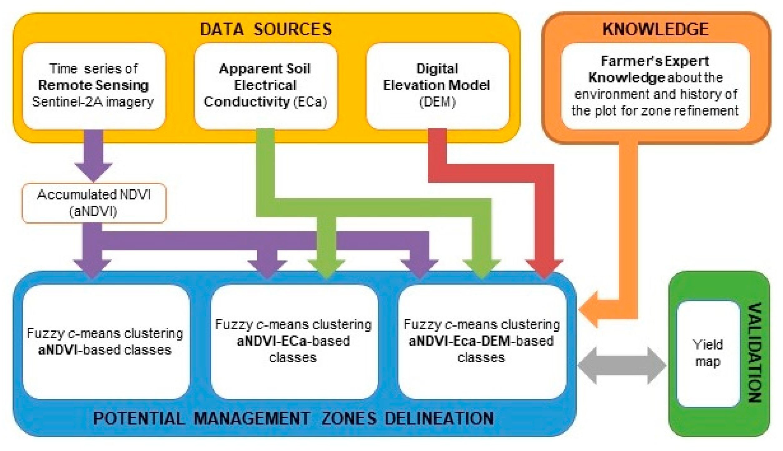 Agriculture 08 00084 g002