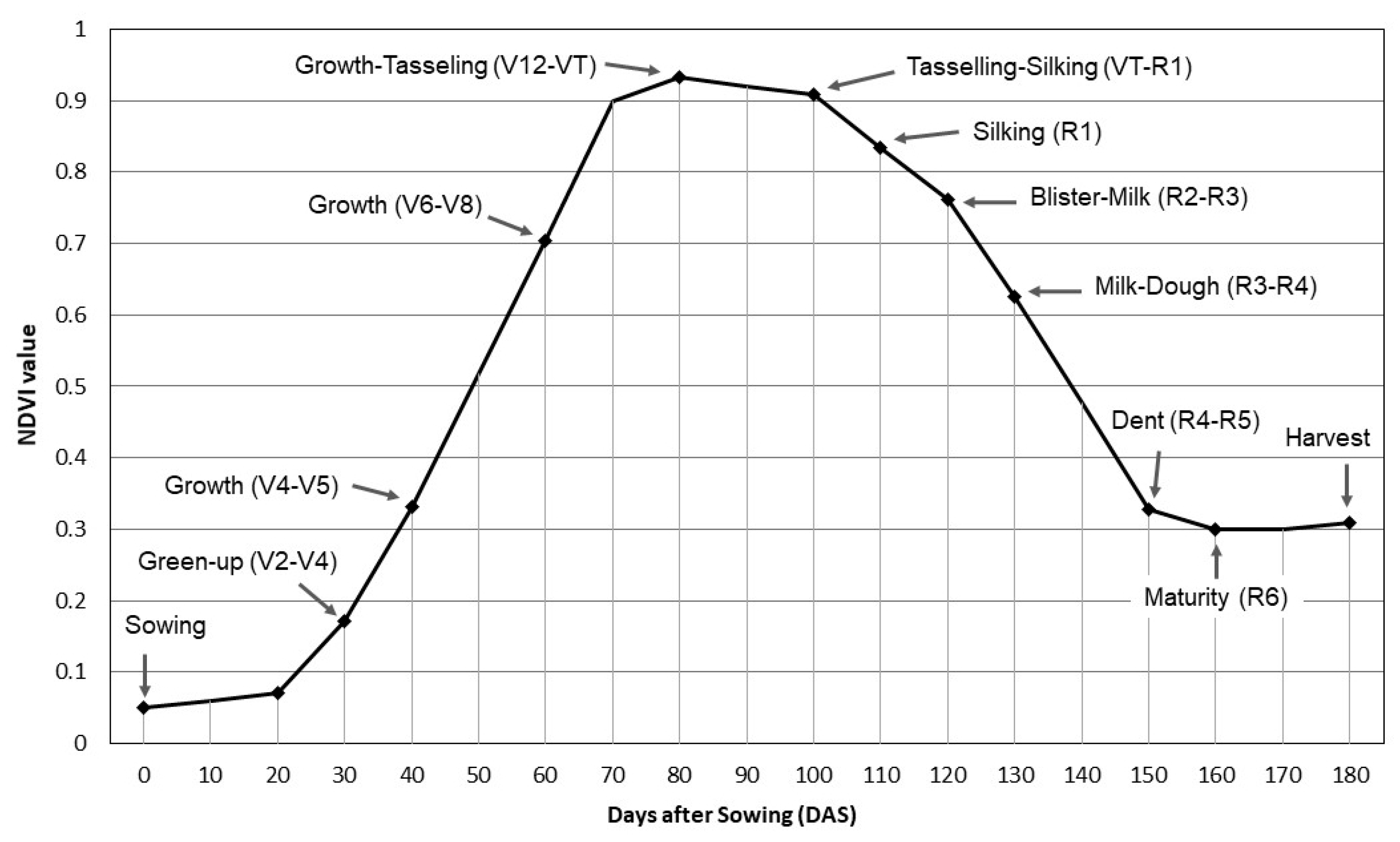 Agriculture 08 00084 g003