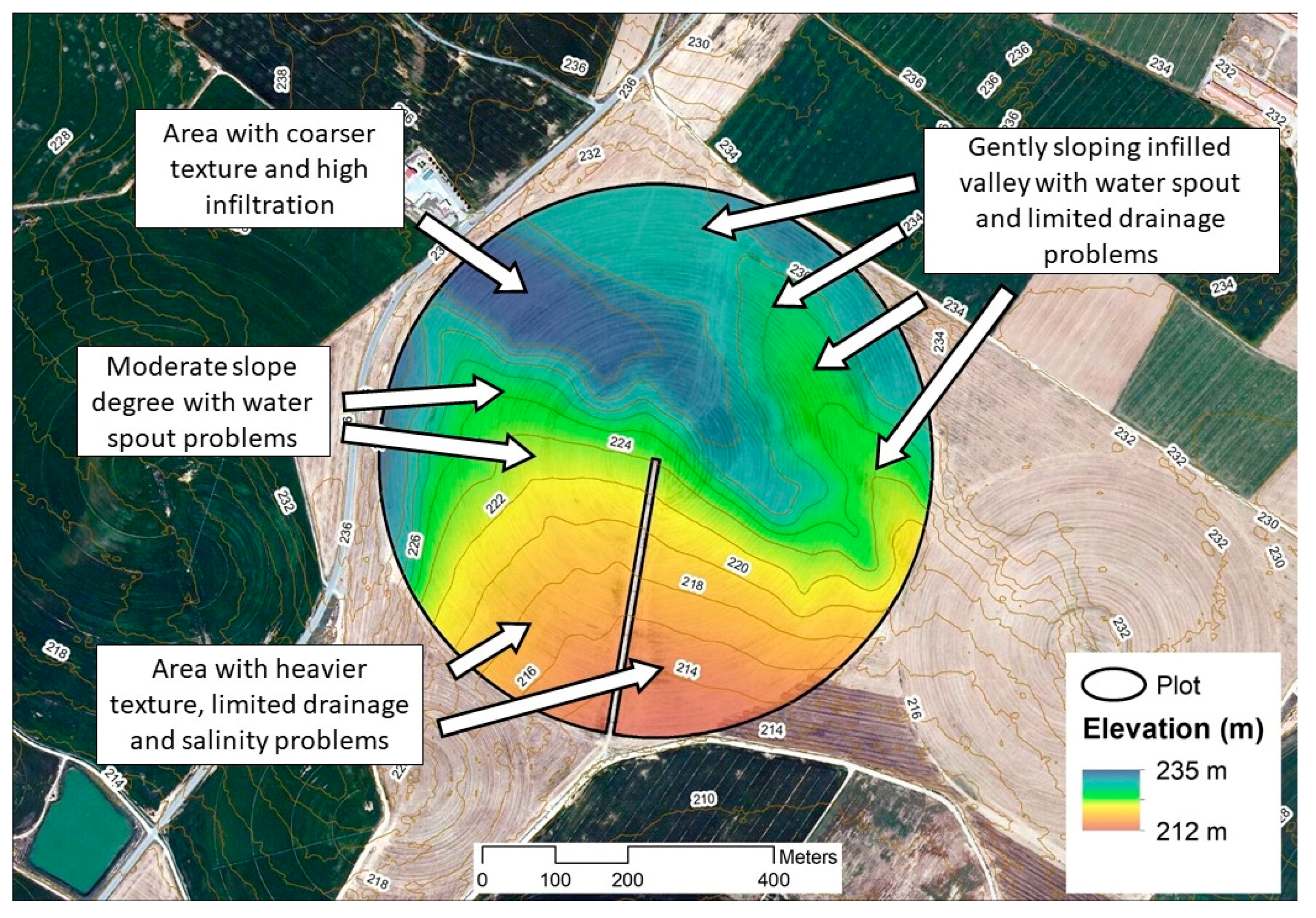 Agriculture 08 00084 g004