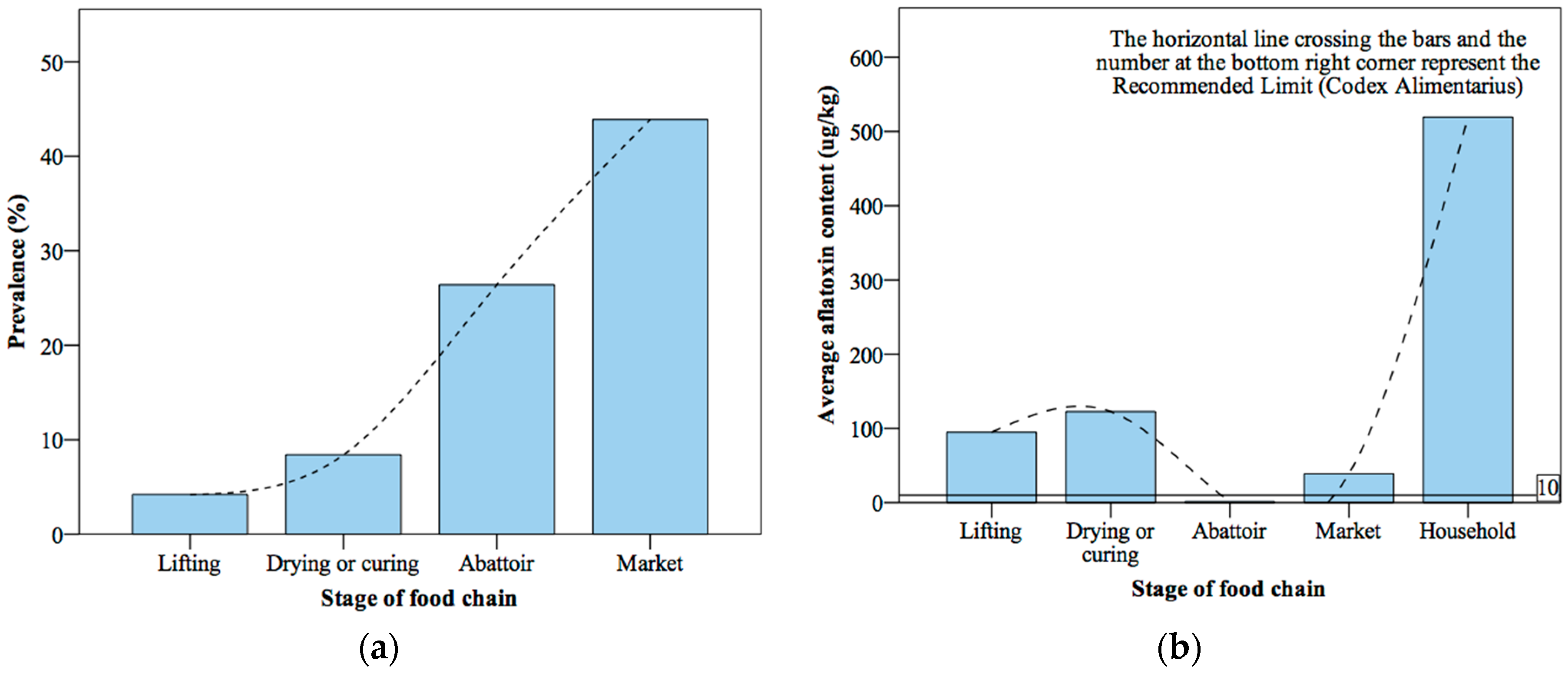 Agriculture 08 00087 g003 550
