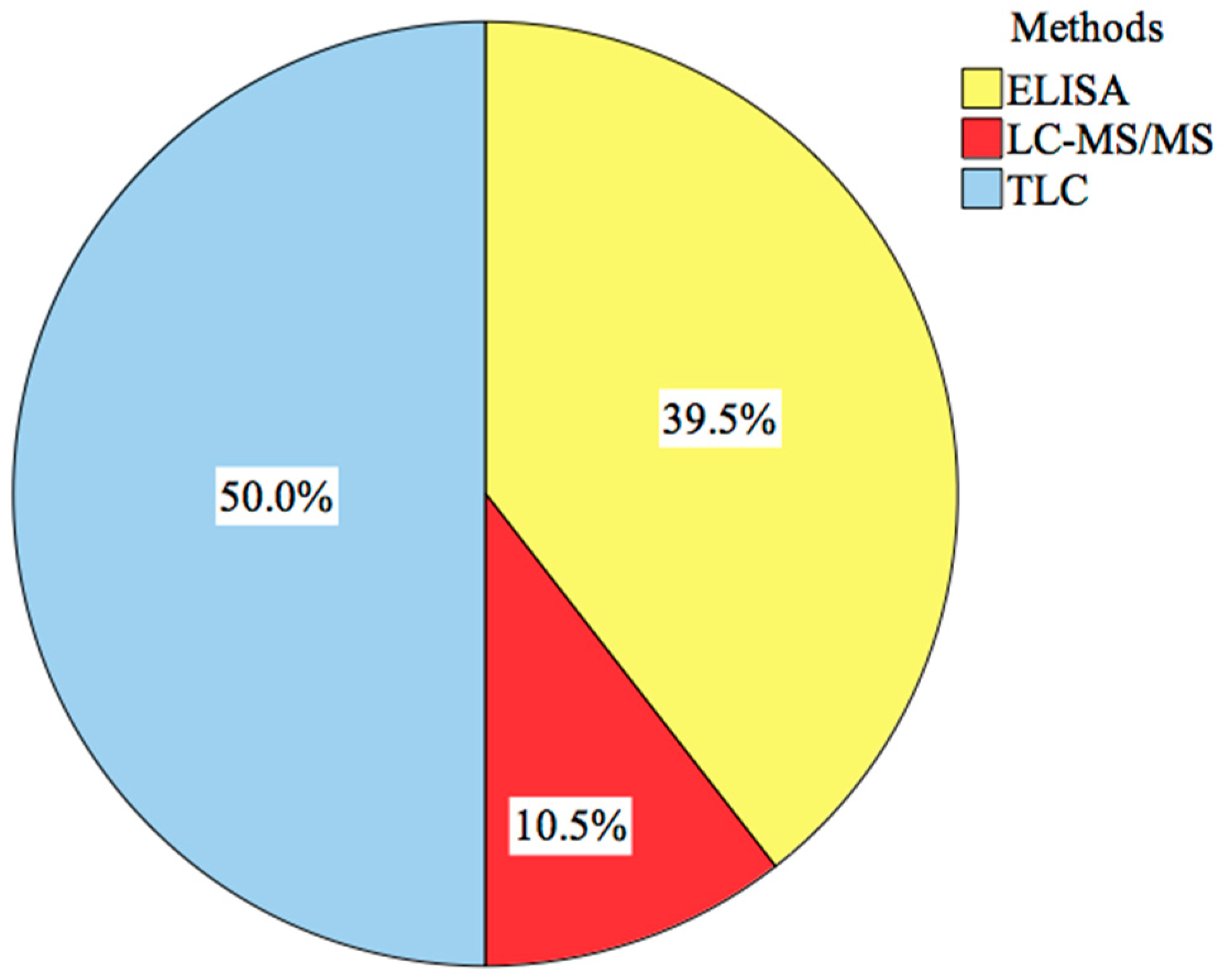 Agriculture 08 00087 g007 550