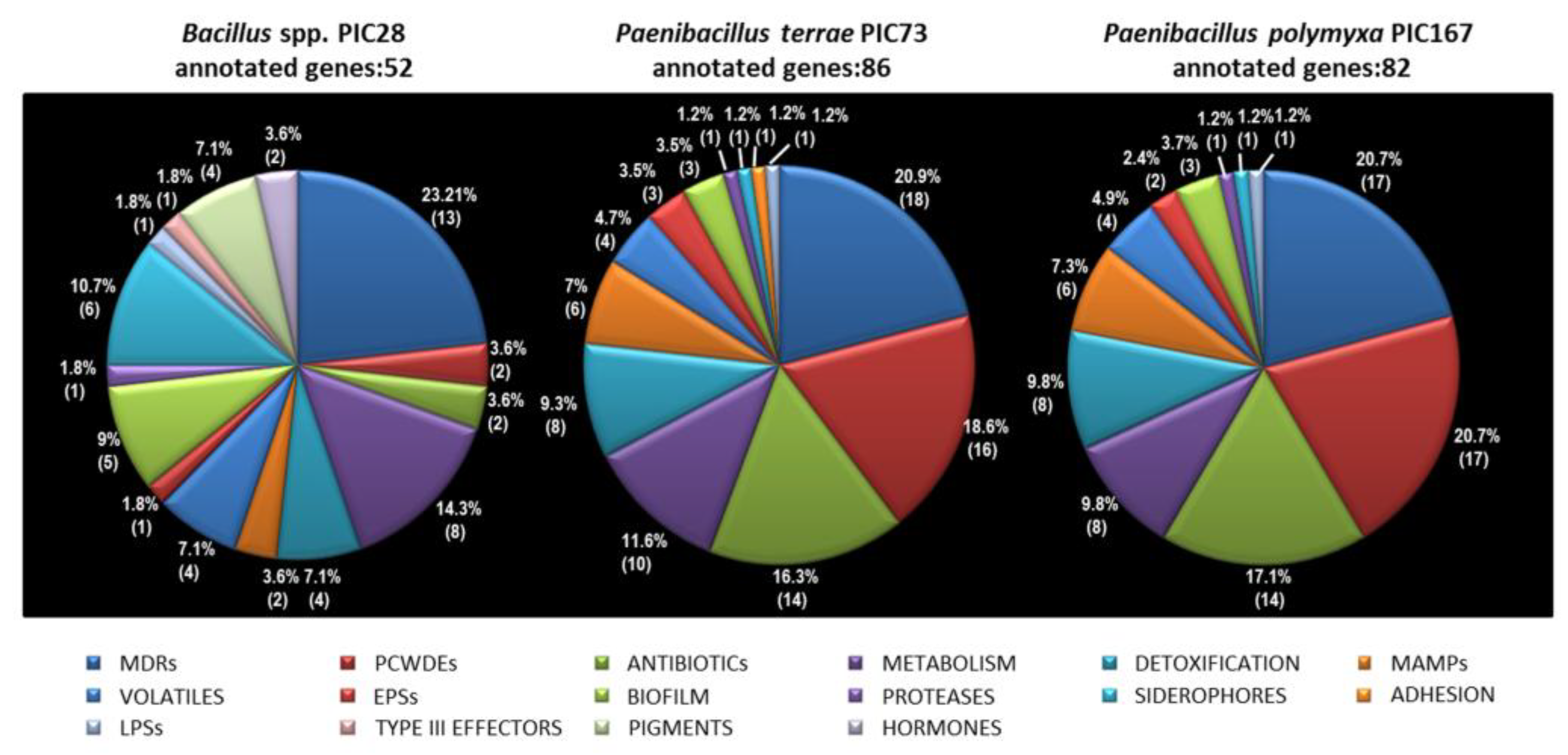 Agriculture 08 00090 g002 Agriculture 08 00090 g002