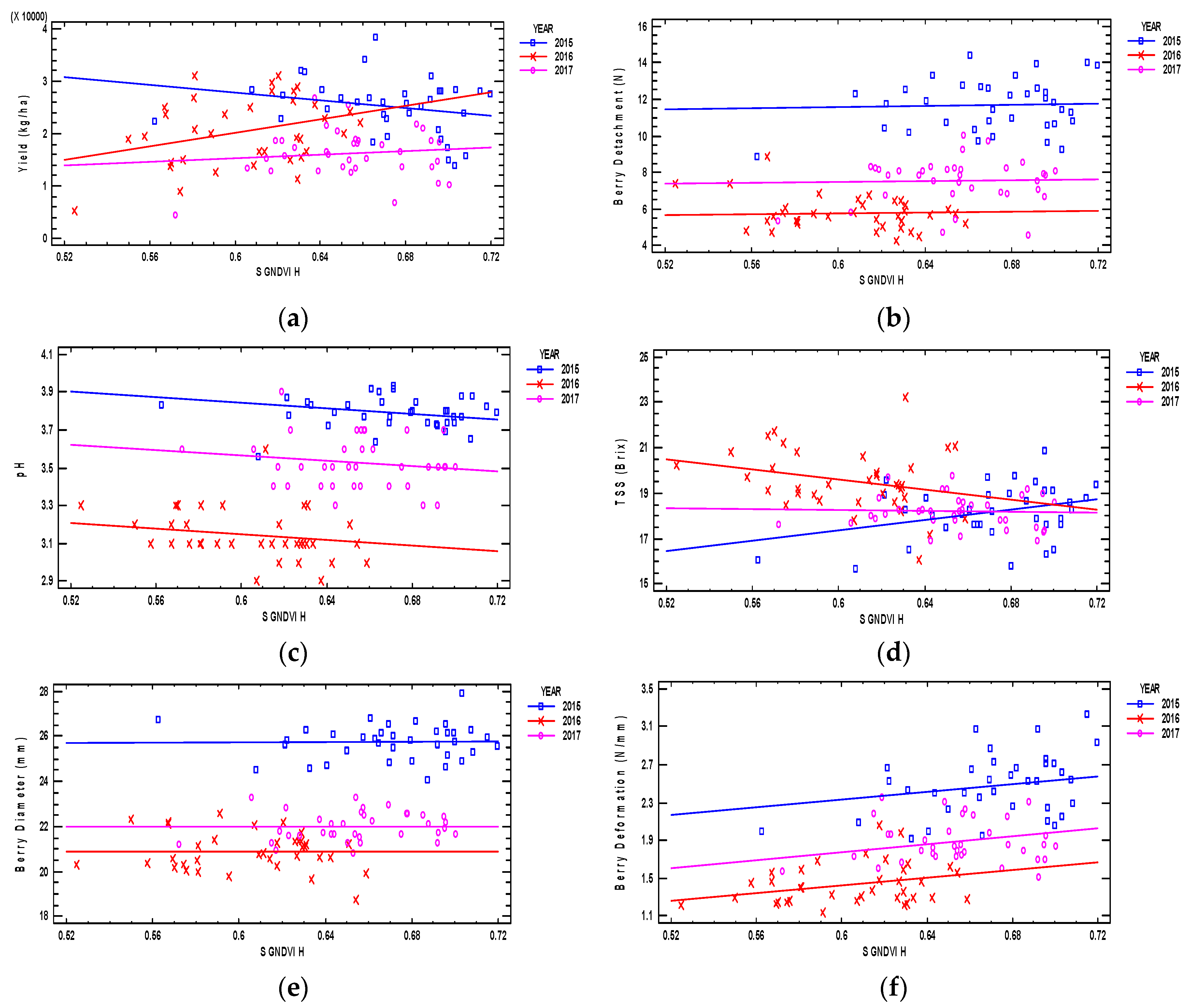Agriculture 08 00094 g004 Agriculture 08 00094 g004