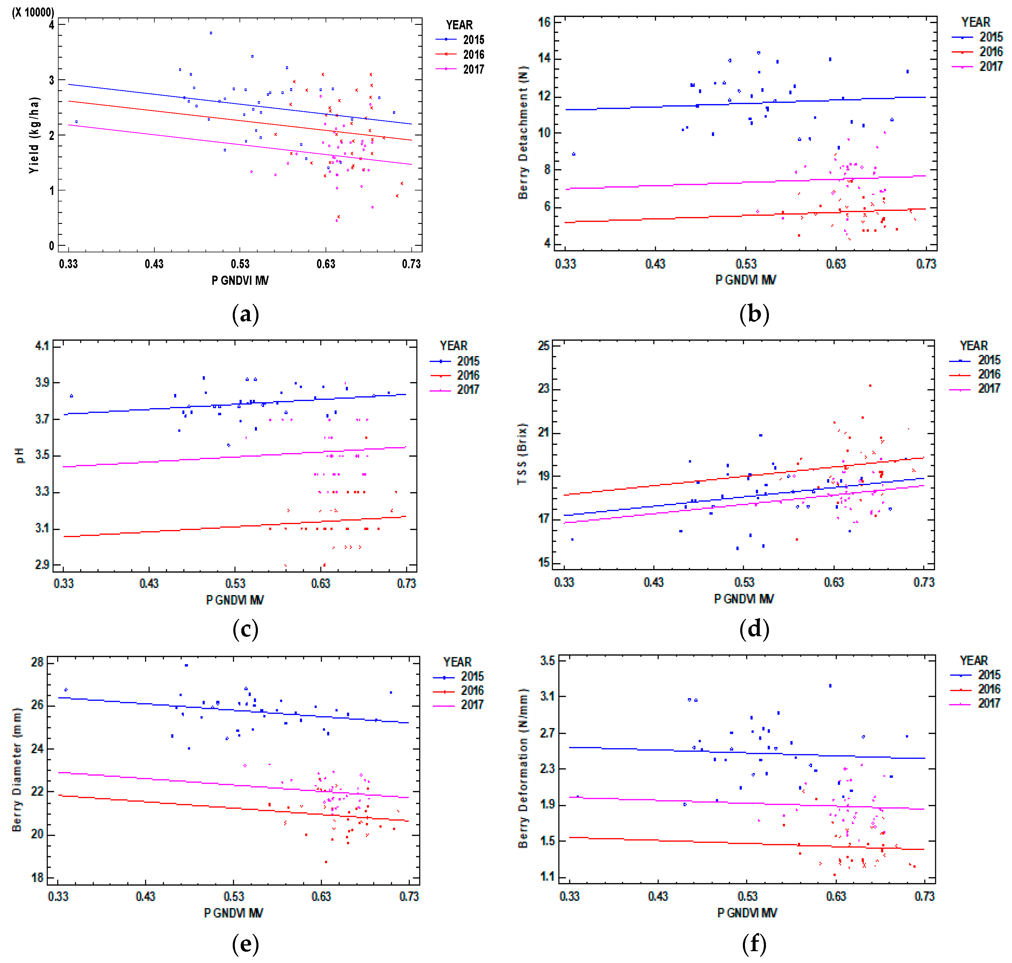 Agriculture 08 00094 g005 Agriculture 08 00094 g005