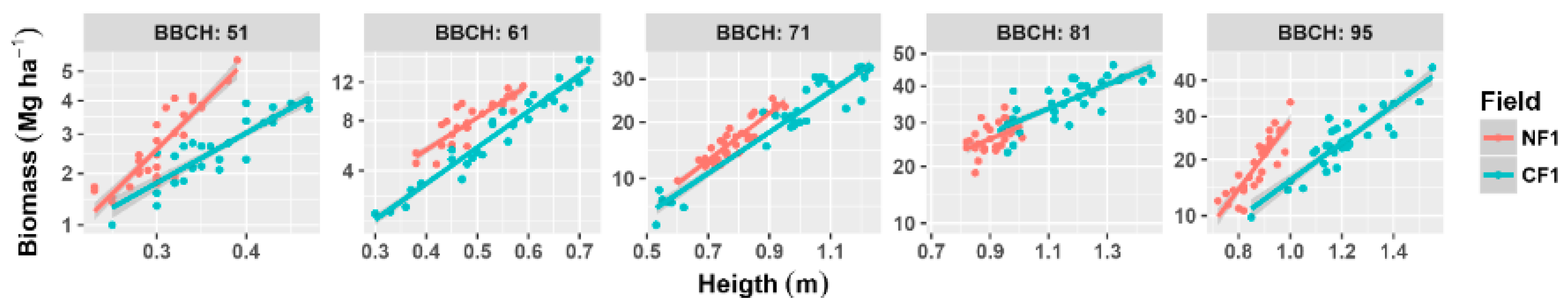 Agriculture 08 00101 g004