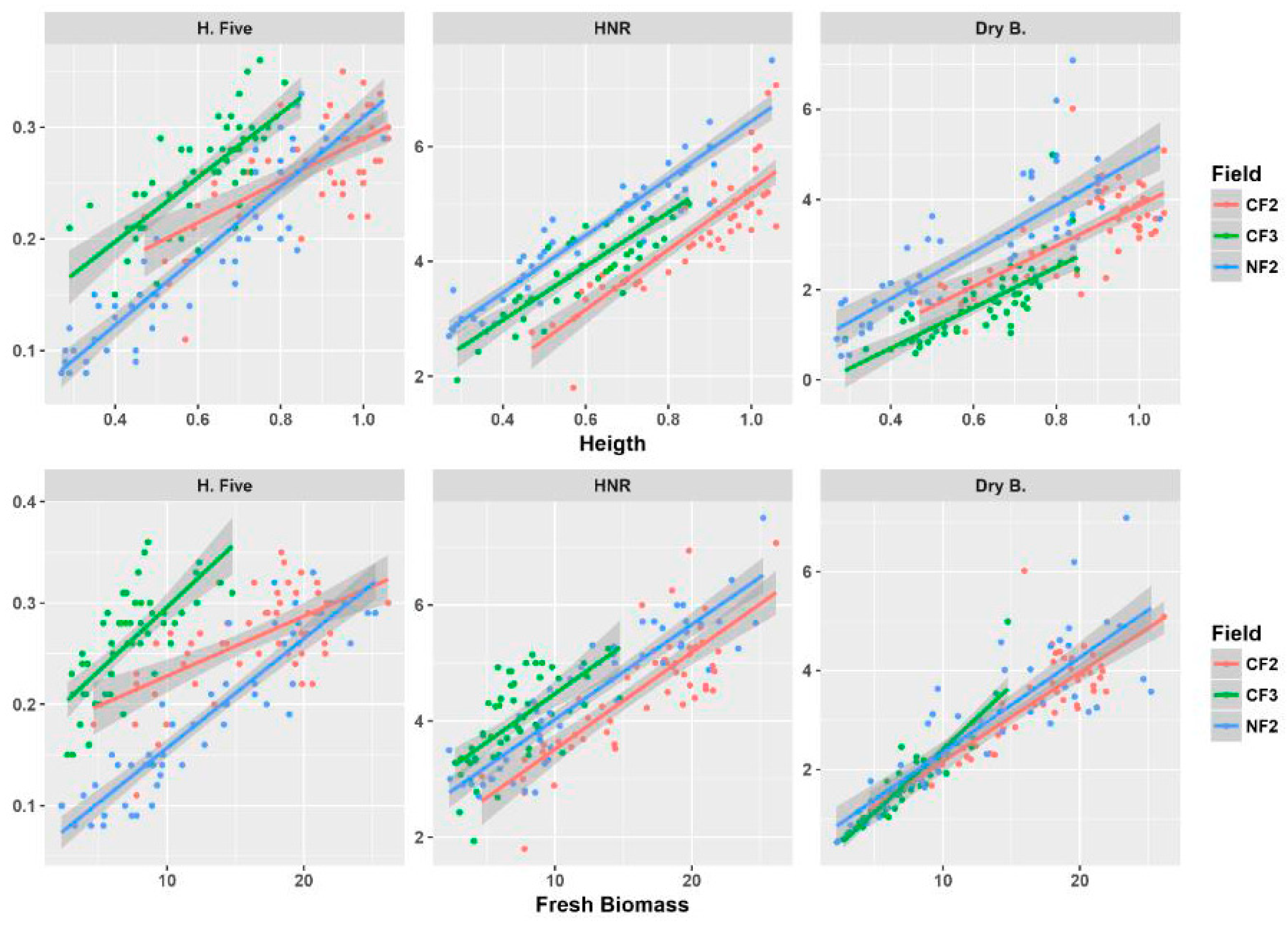 Agriculture 08 00101 g0a3