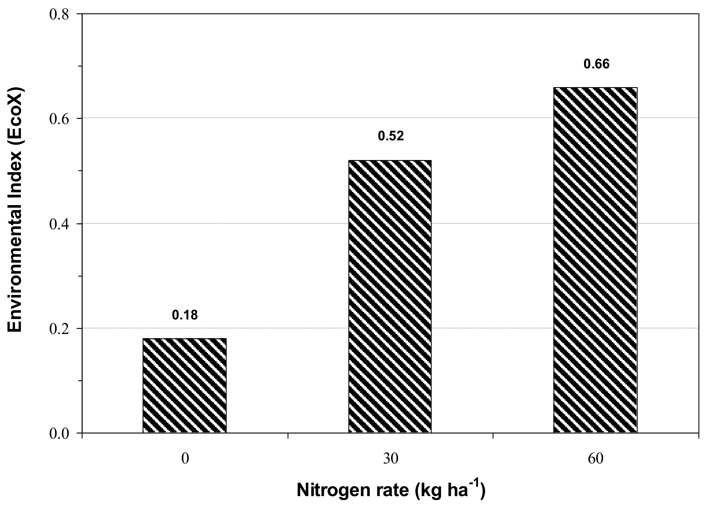 Agriculture 08 00104 g001
