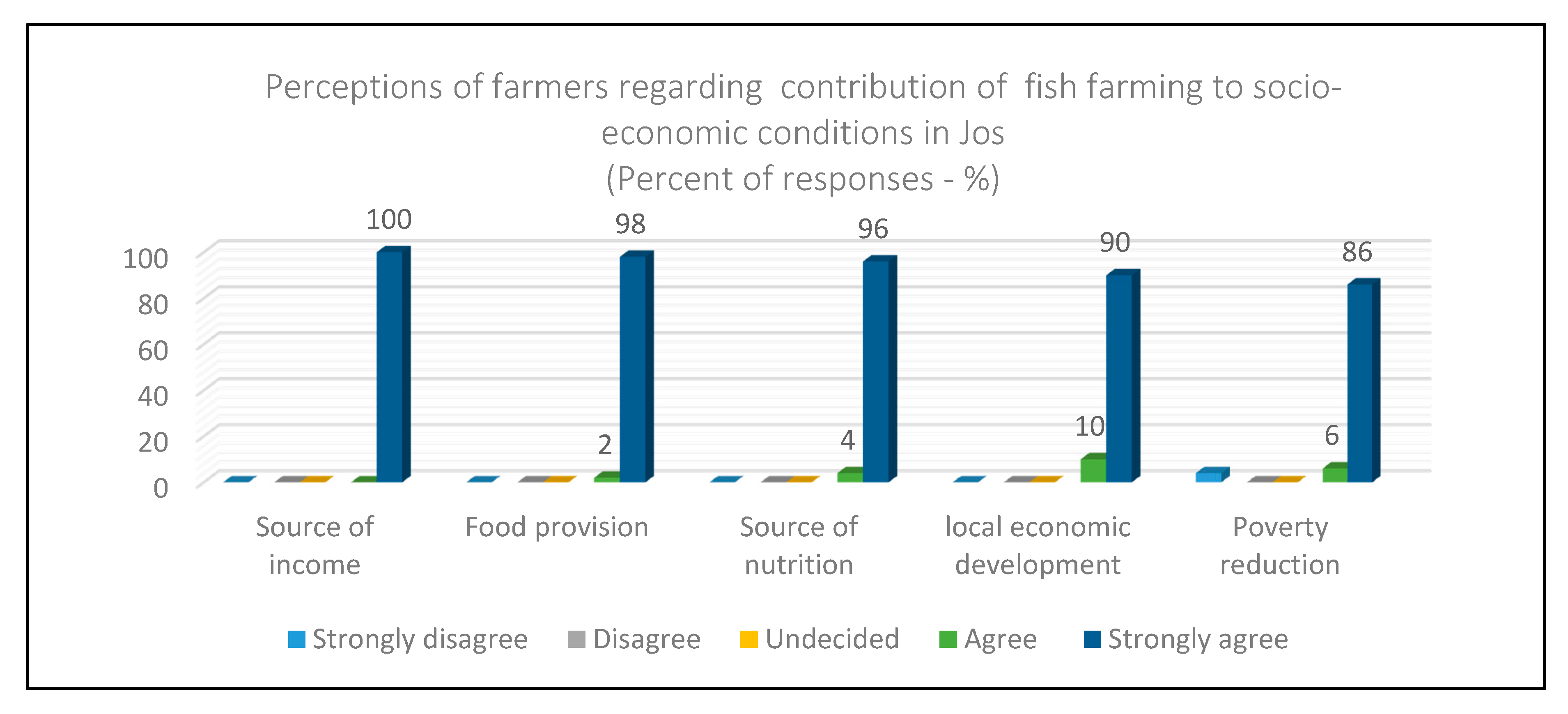 Agriculture 08 00110 g005