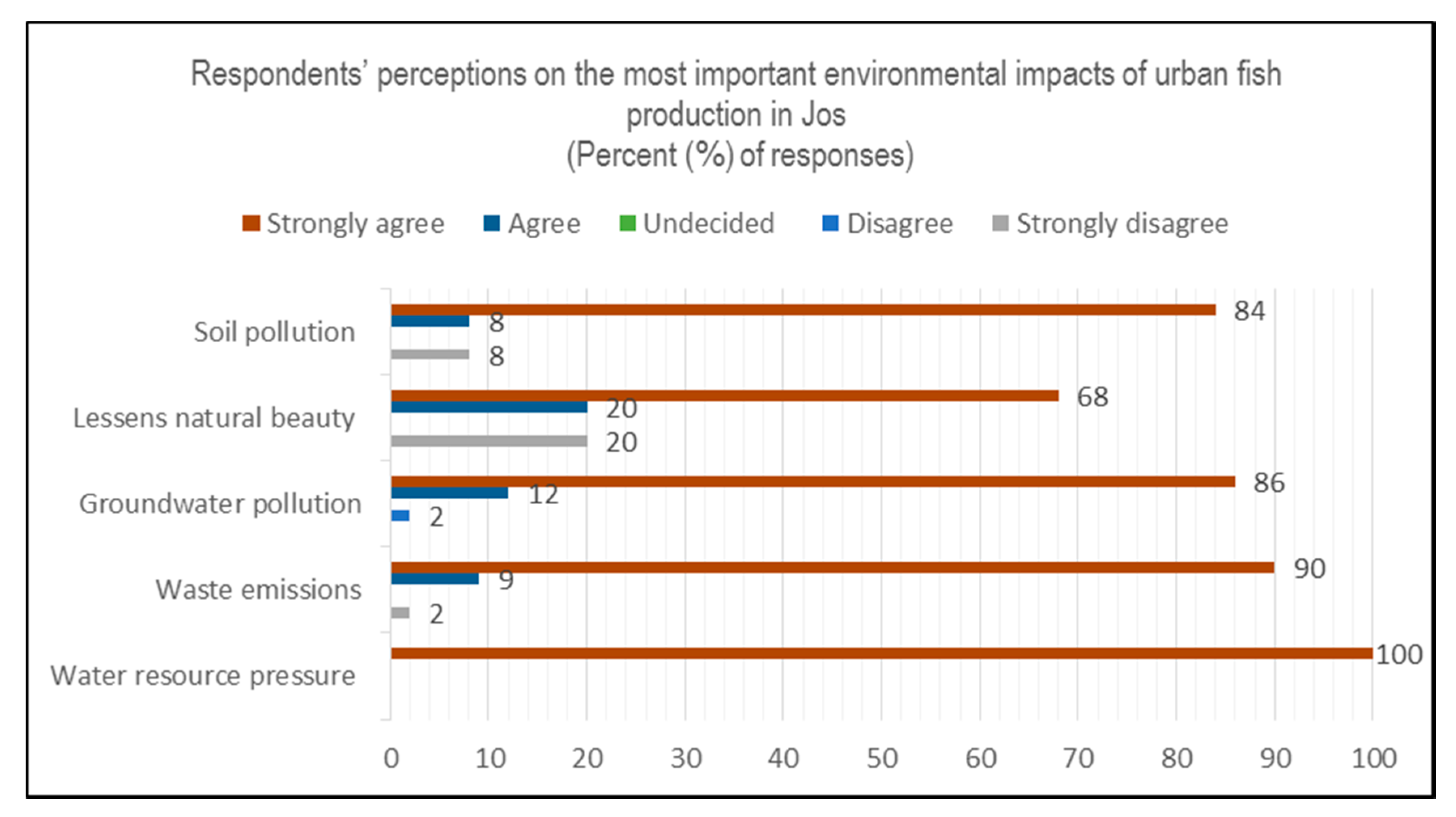 Agriculture 08 00110 g007