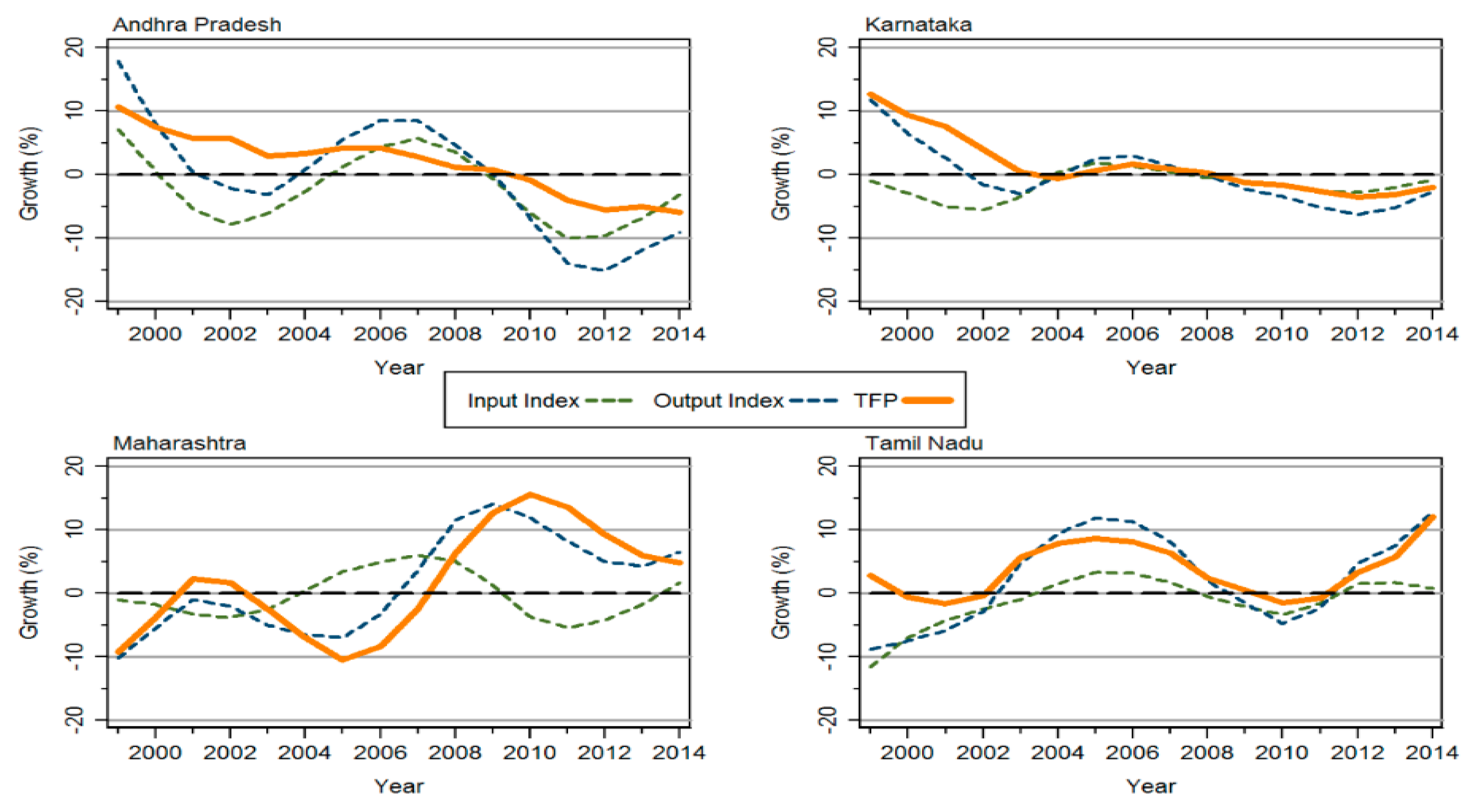 Agriculture 08 00131 g001 Agriculture 08 00131 g001