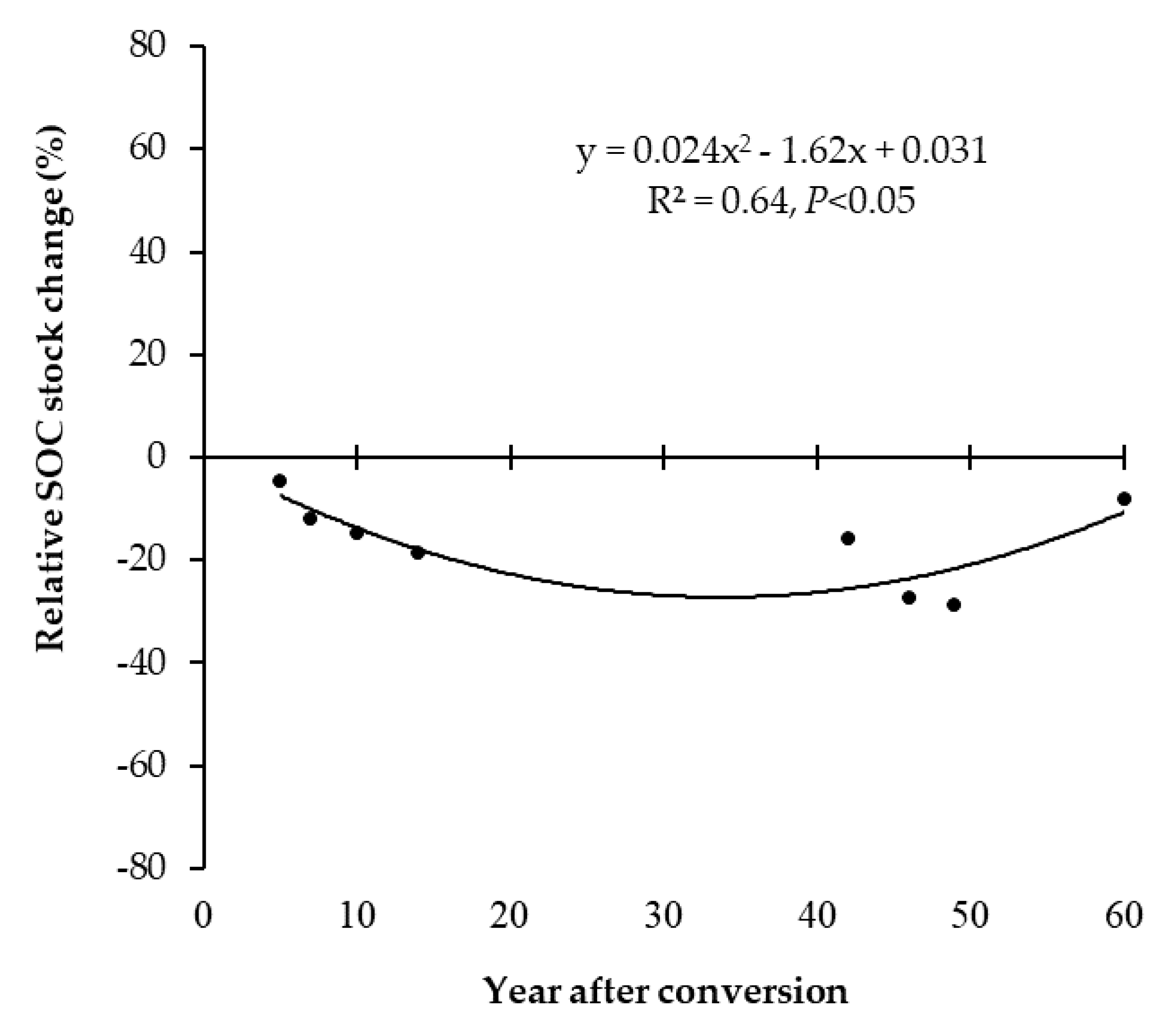 Agriculture 08 00133 g005