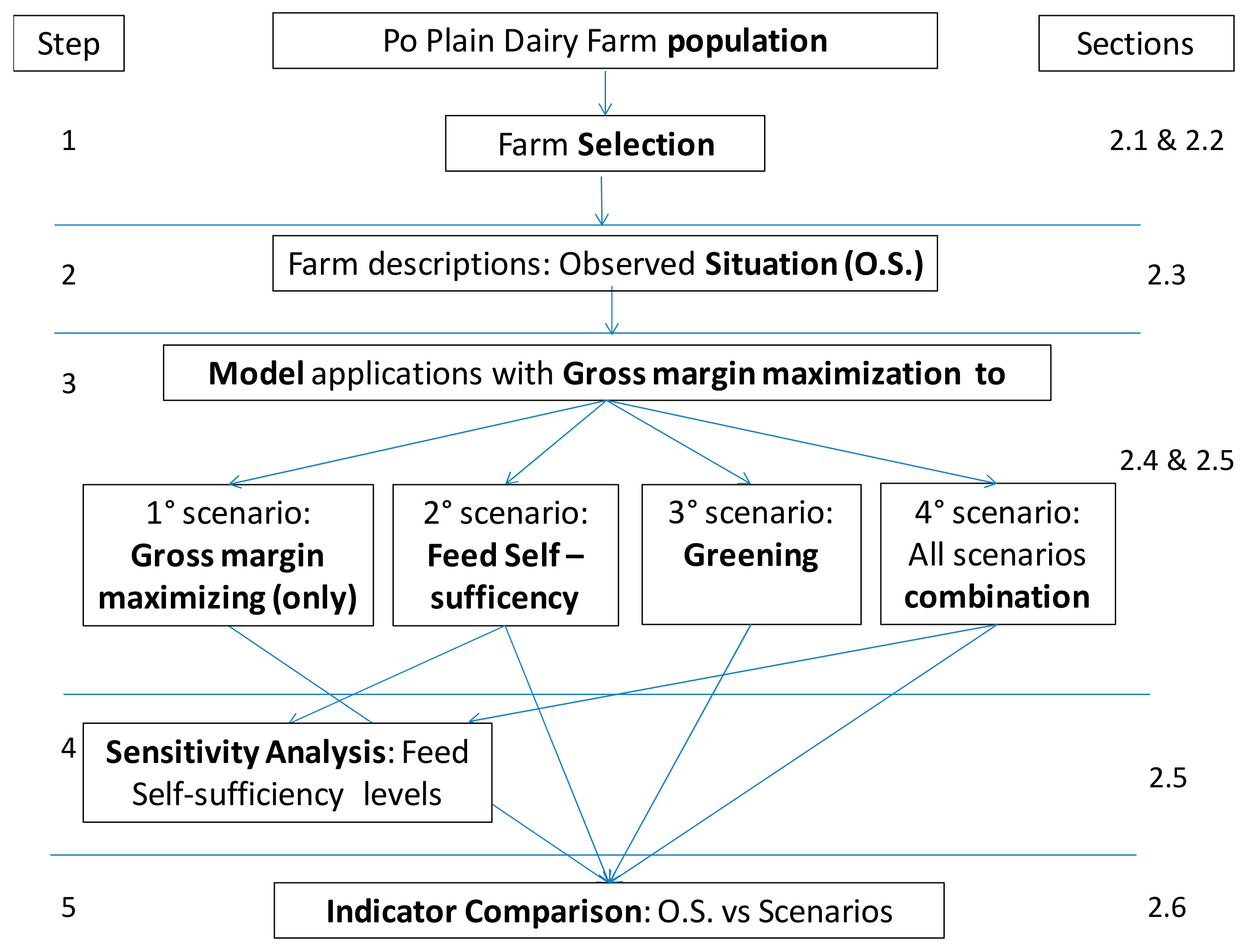 Agriculture 08 00137 g001 Agriculture 08 00137 g001