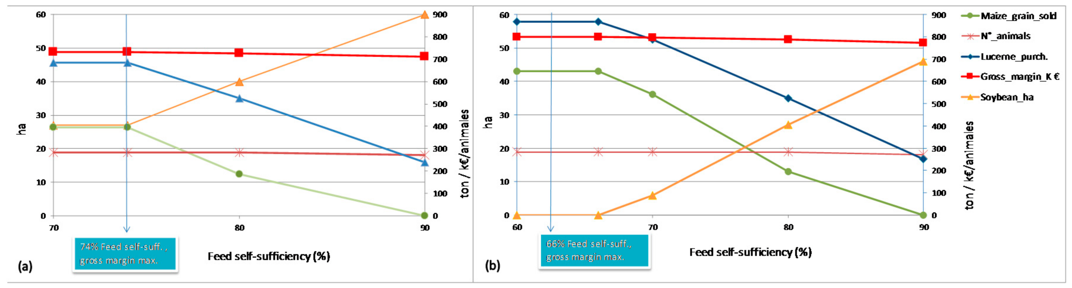 Agriculture 08 00137 g002 Agriculture 08 00137 g002