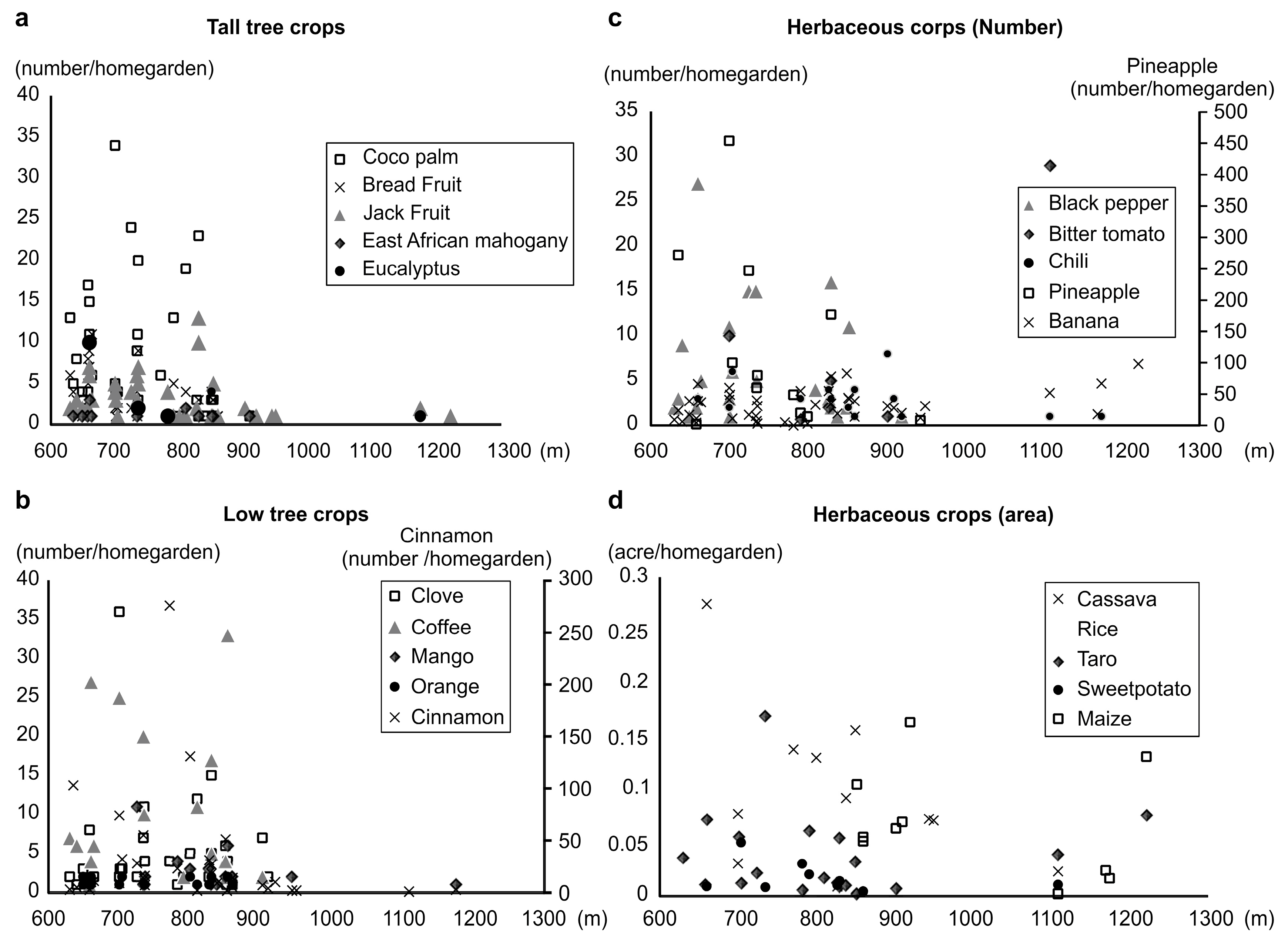 Agriculture 08 00141 g003 Agriculture 08 00141 g003