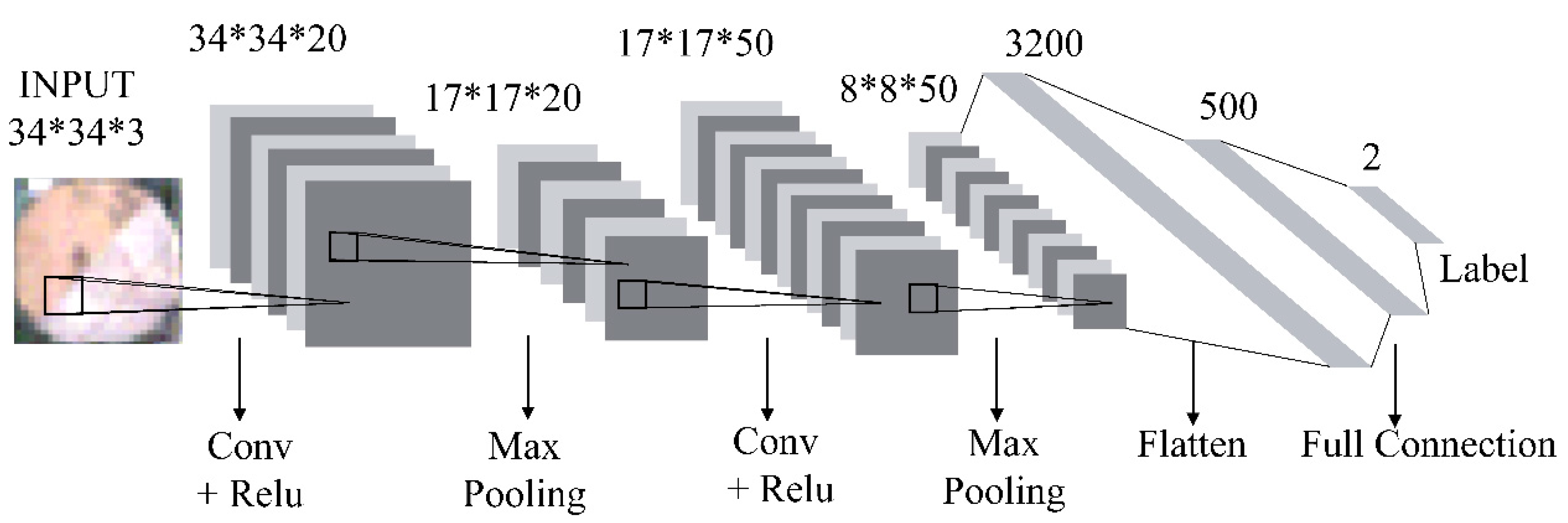 Agriculture 08 00147 g005