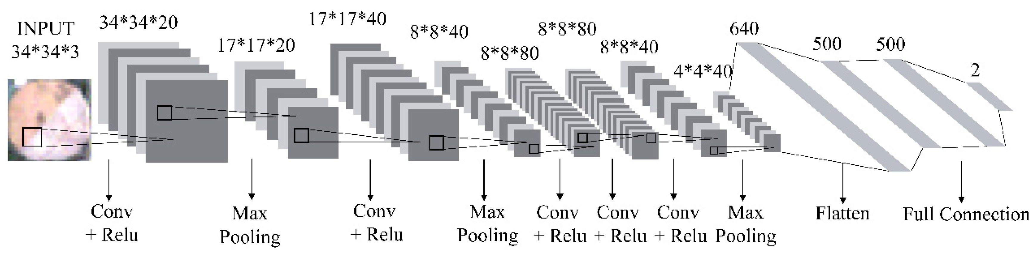 Agriculture 08 00147 g006
