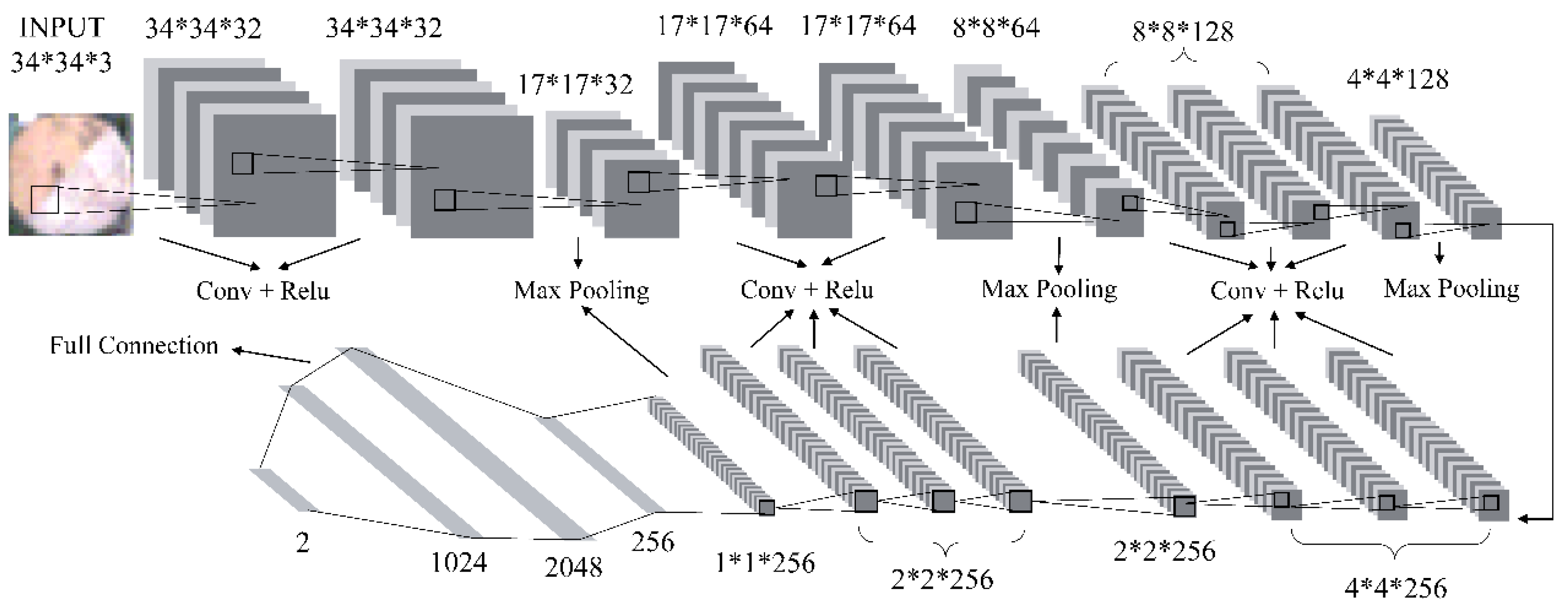 Agriculture 08 00147 g007
