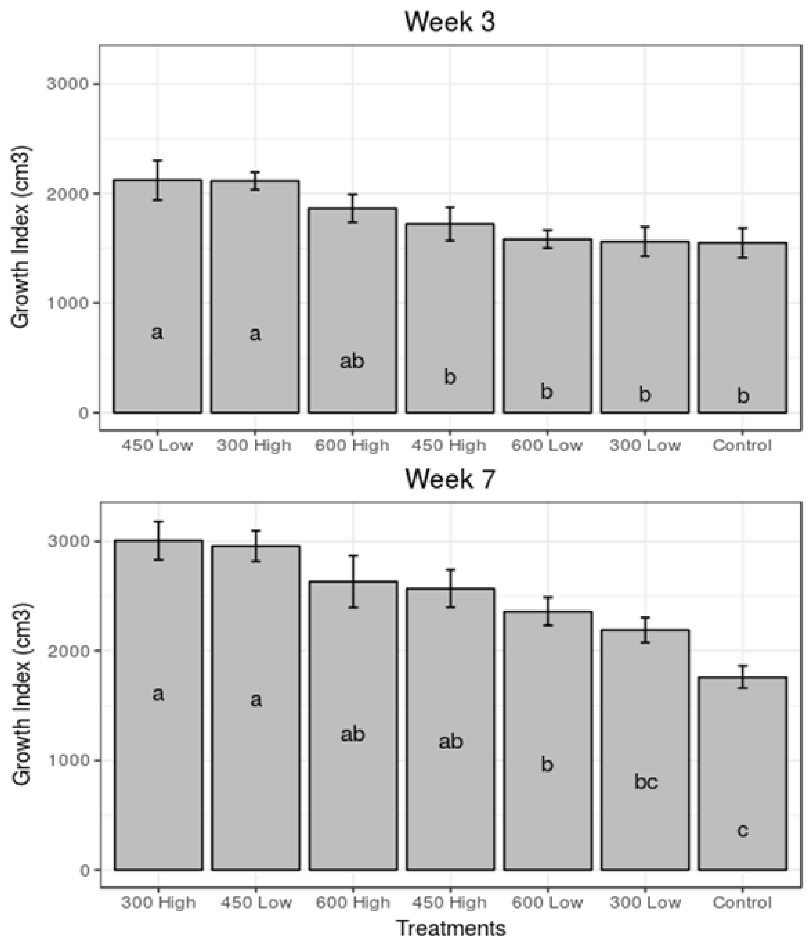Agriculture 08 00153 g001