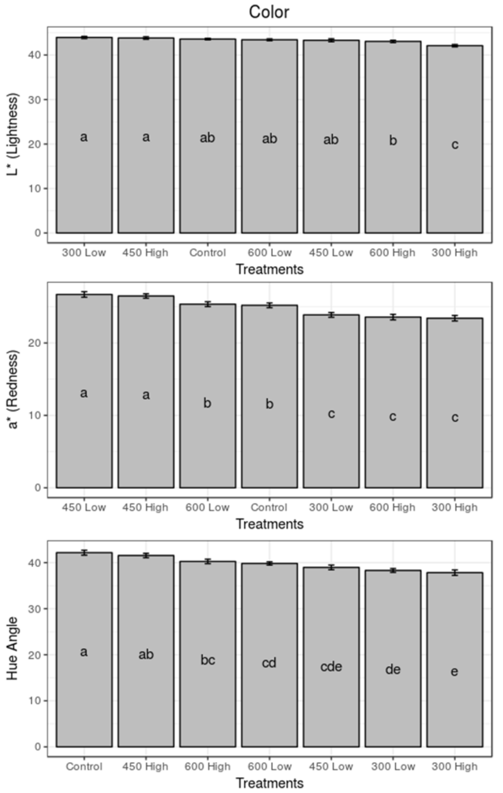 Agriculture 08 00153 g002
