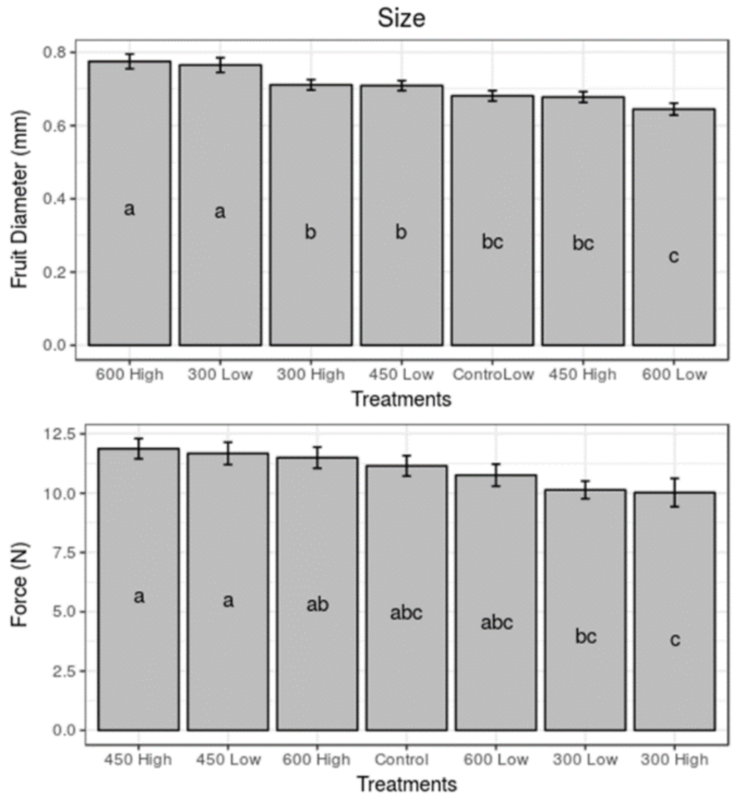 Agriculture 08 00153 g003