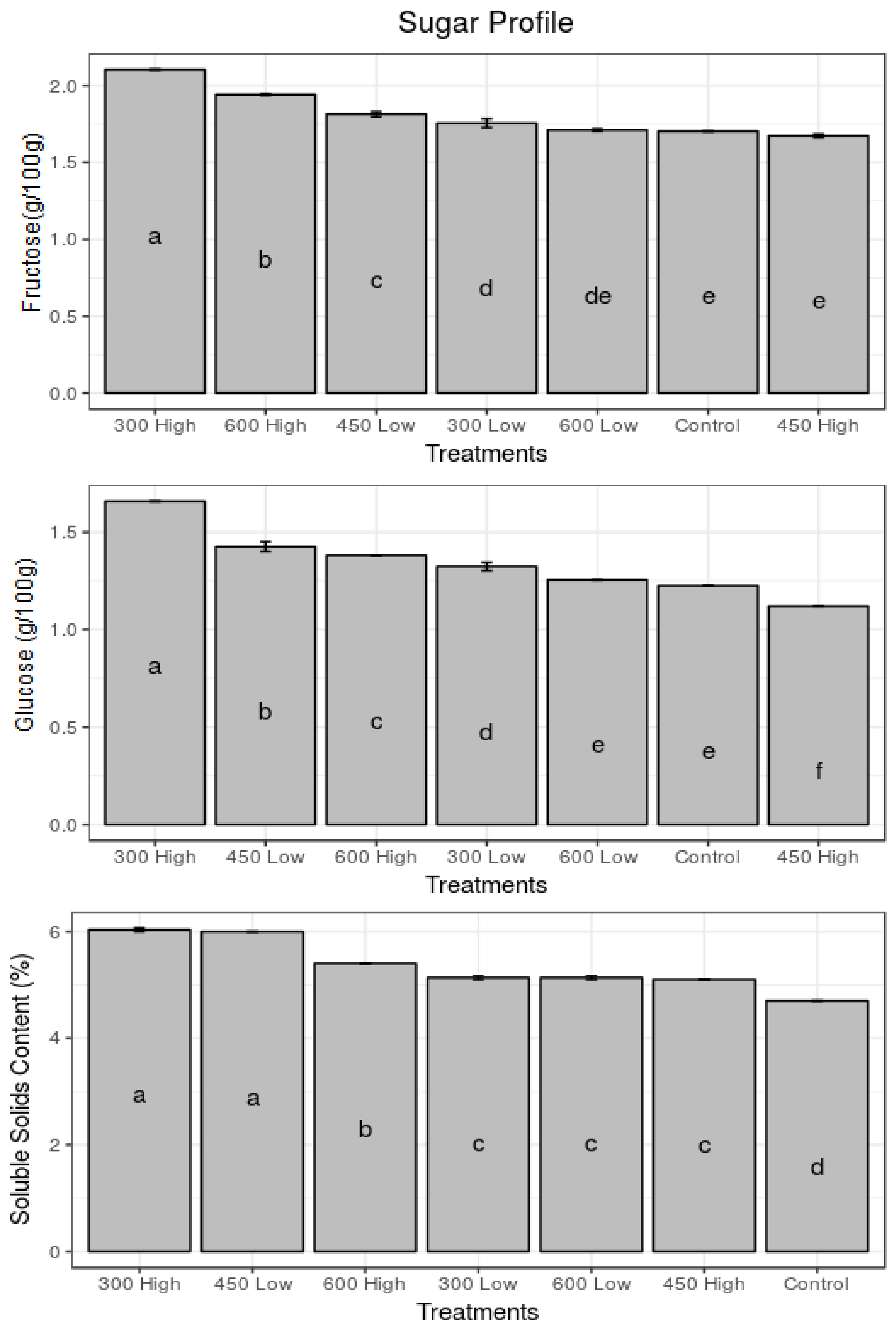 Agriculture 08 00153 g004