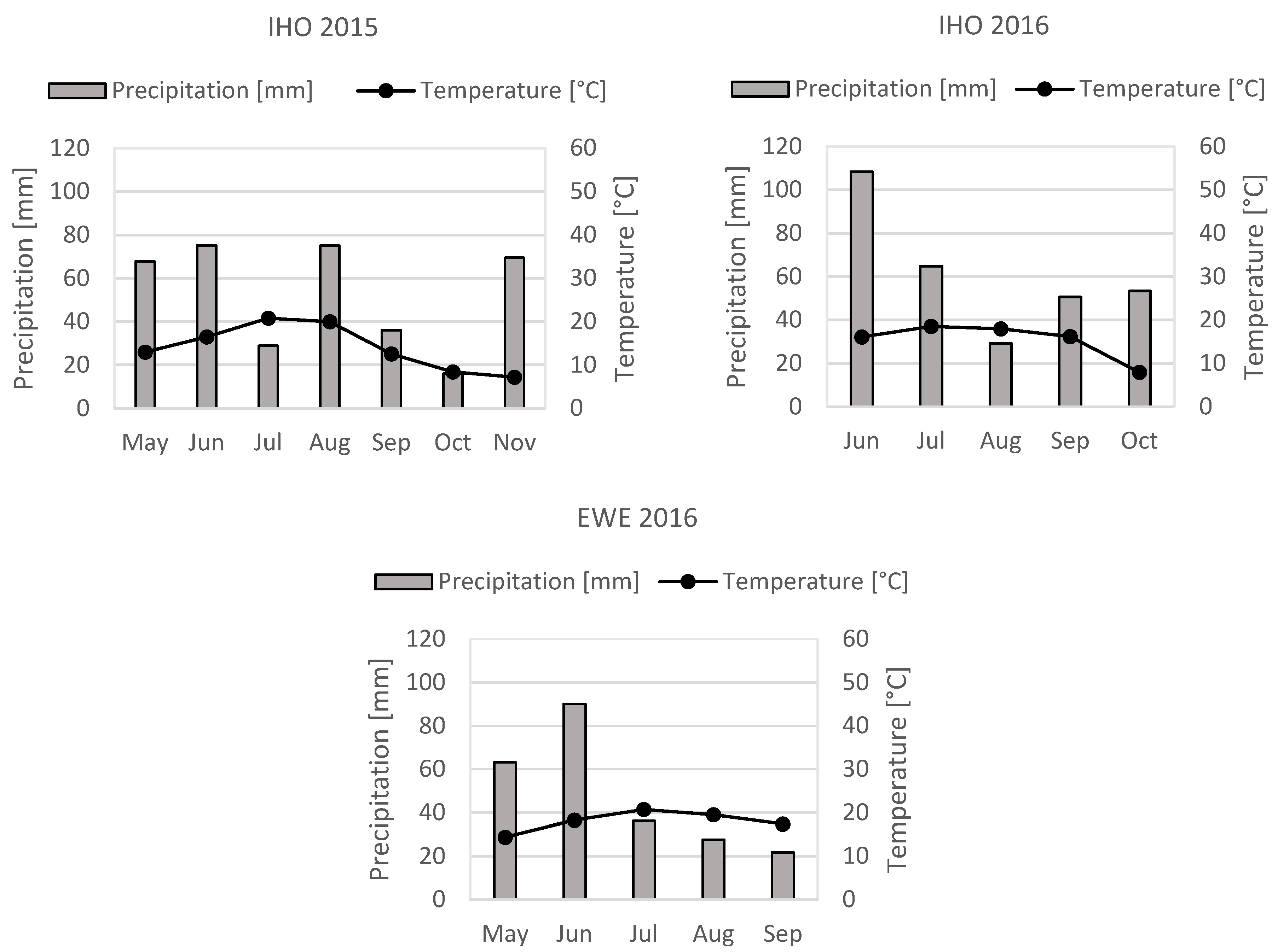 Agriculture 08 00154 g001 Agriculture 08 00154 g001