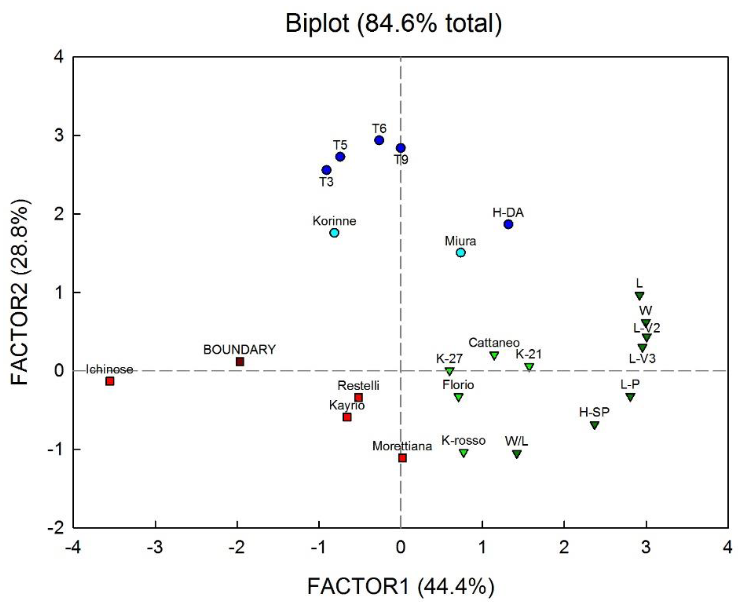 Agriculture 08 00157 g001 550