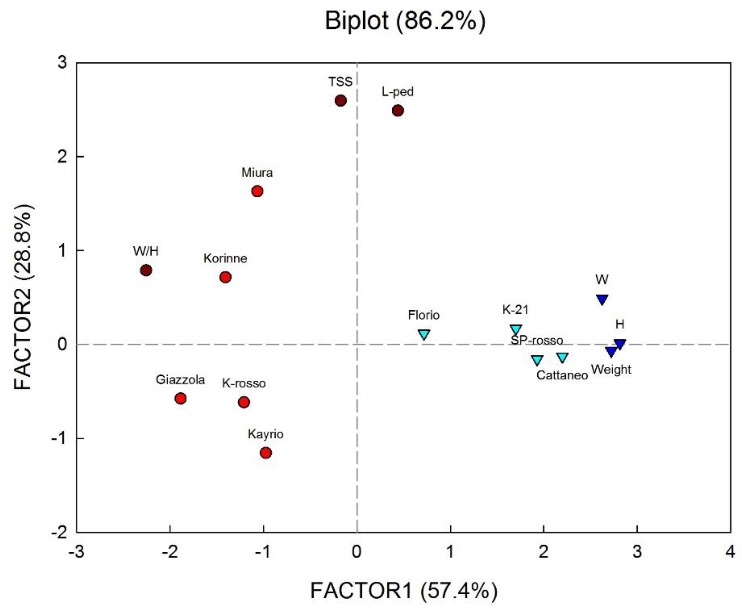 Agriculture 08 00157 g002 550