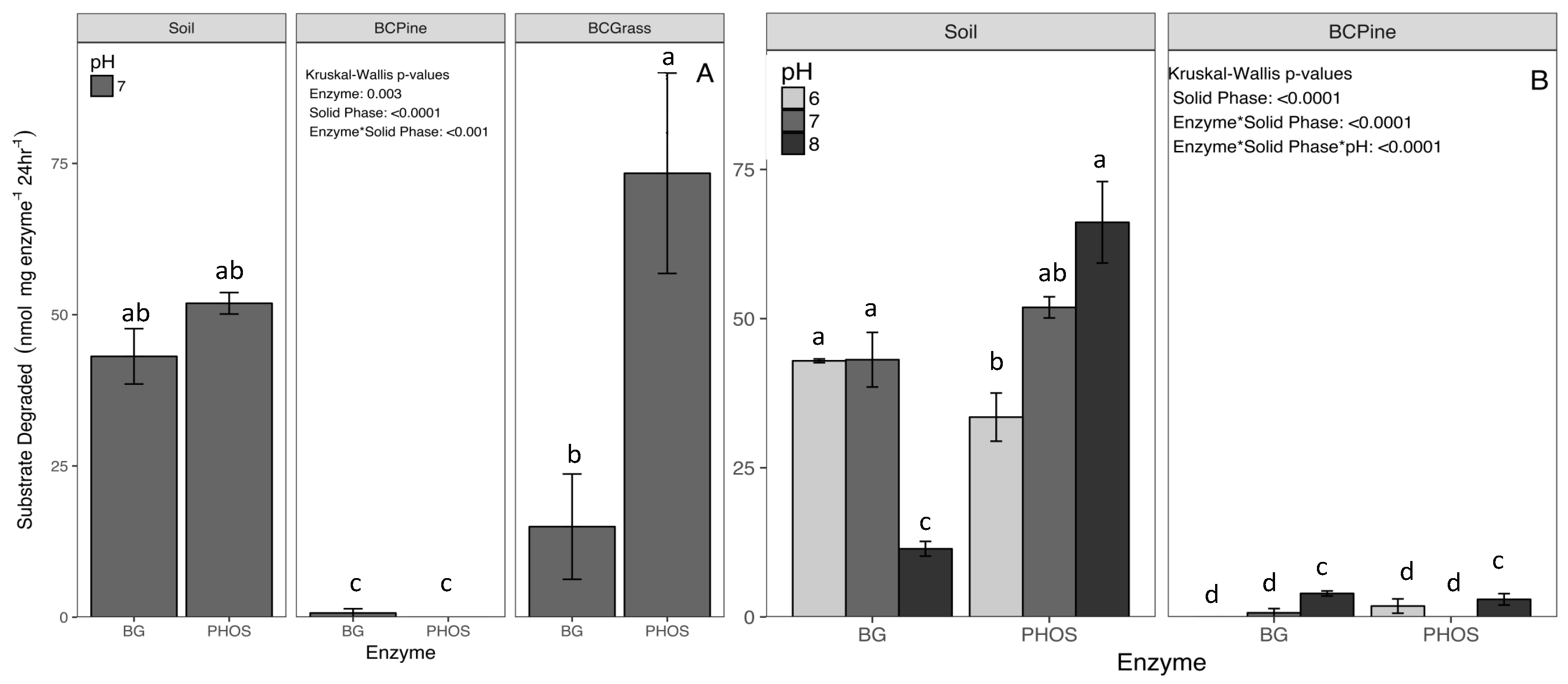 Agriculture 08 00158 g002 Agriculture 08 00158 g002