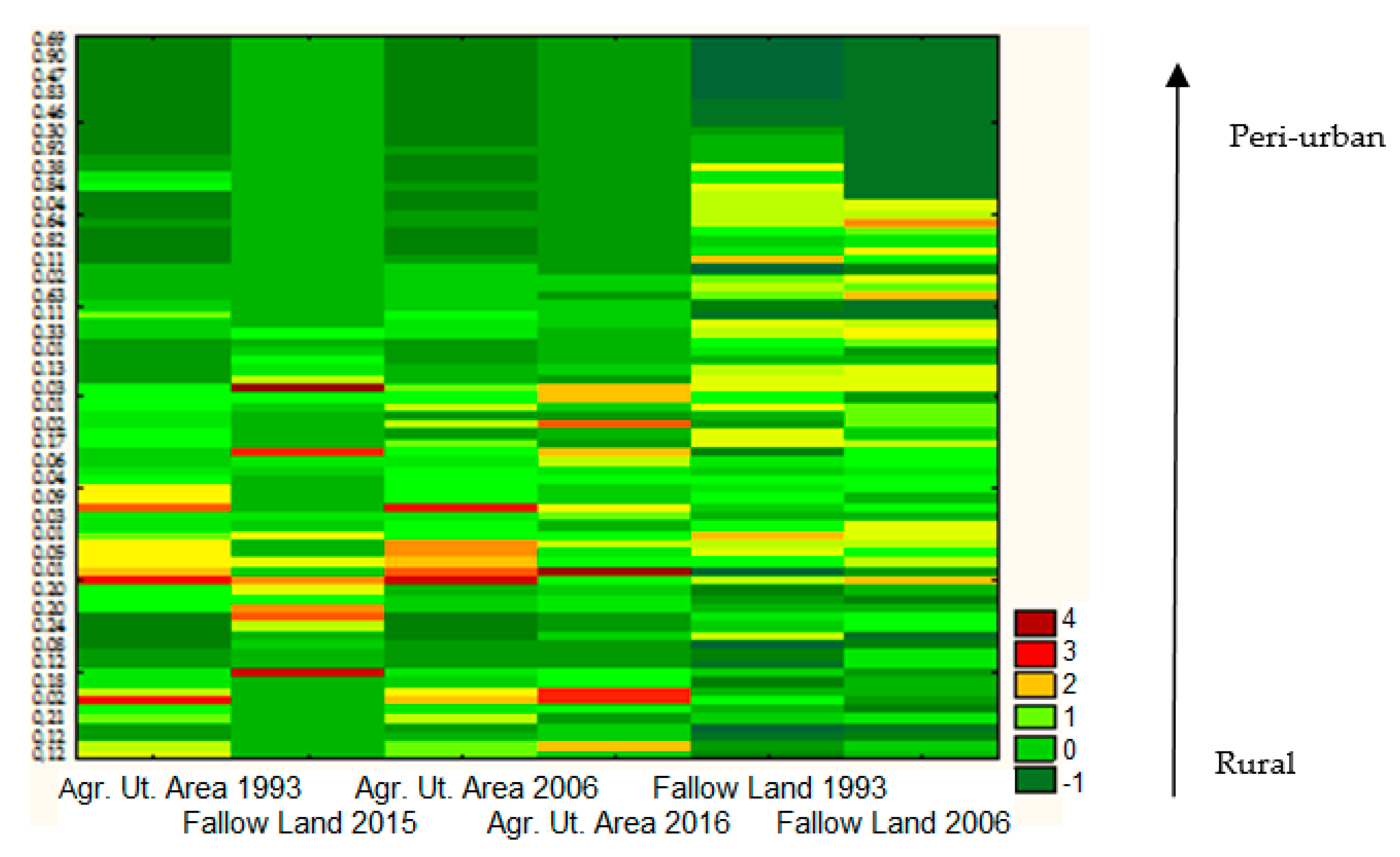 Agriculture 08 00159 g004