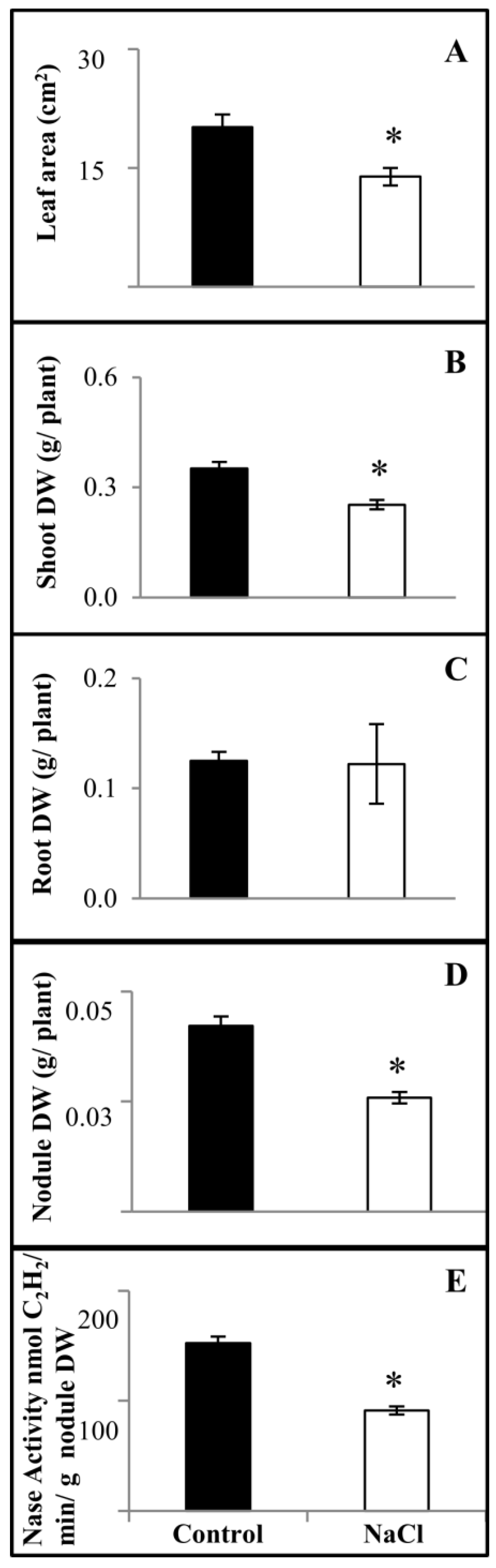 Agriculture 08 00160 g004 Agriculture 08 00160 g004
