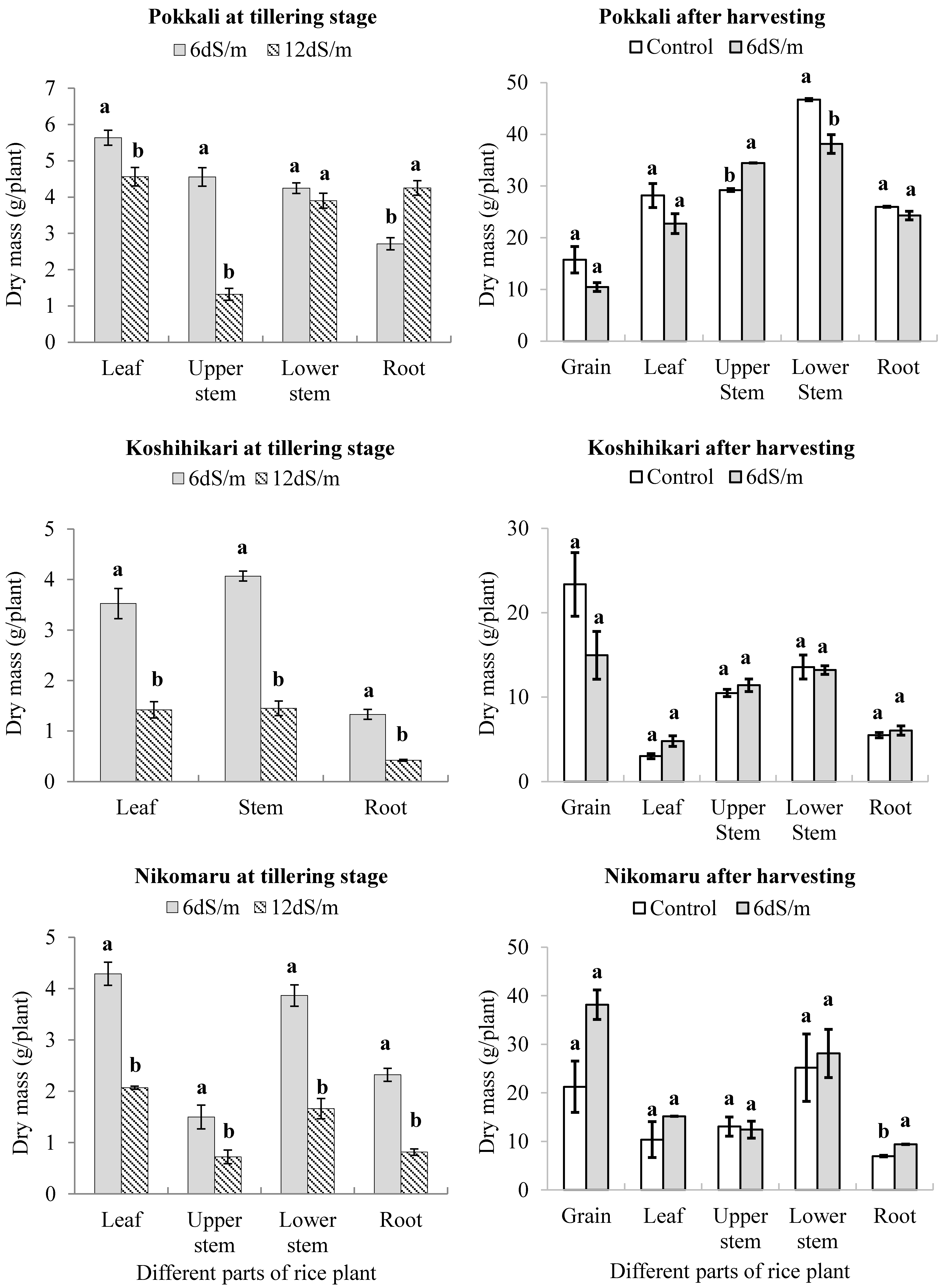 Agriculture 08 00164 g001