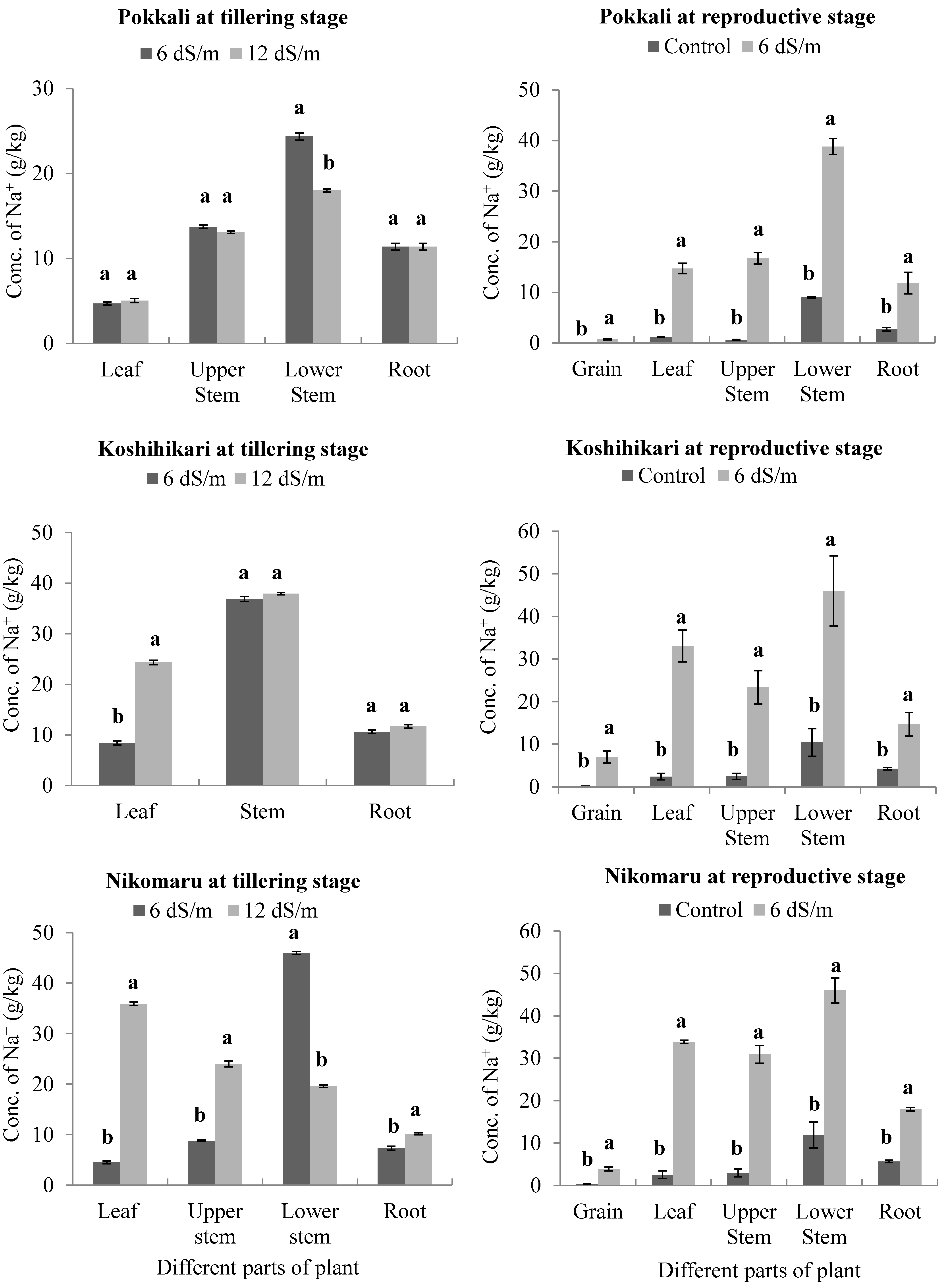 Agriculture 08 00164 g002