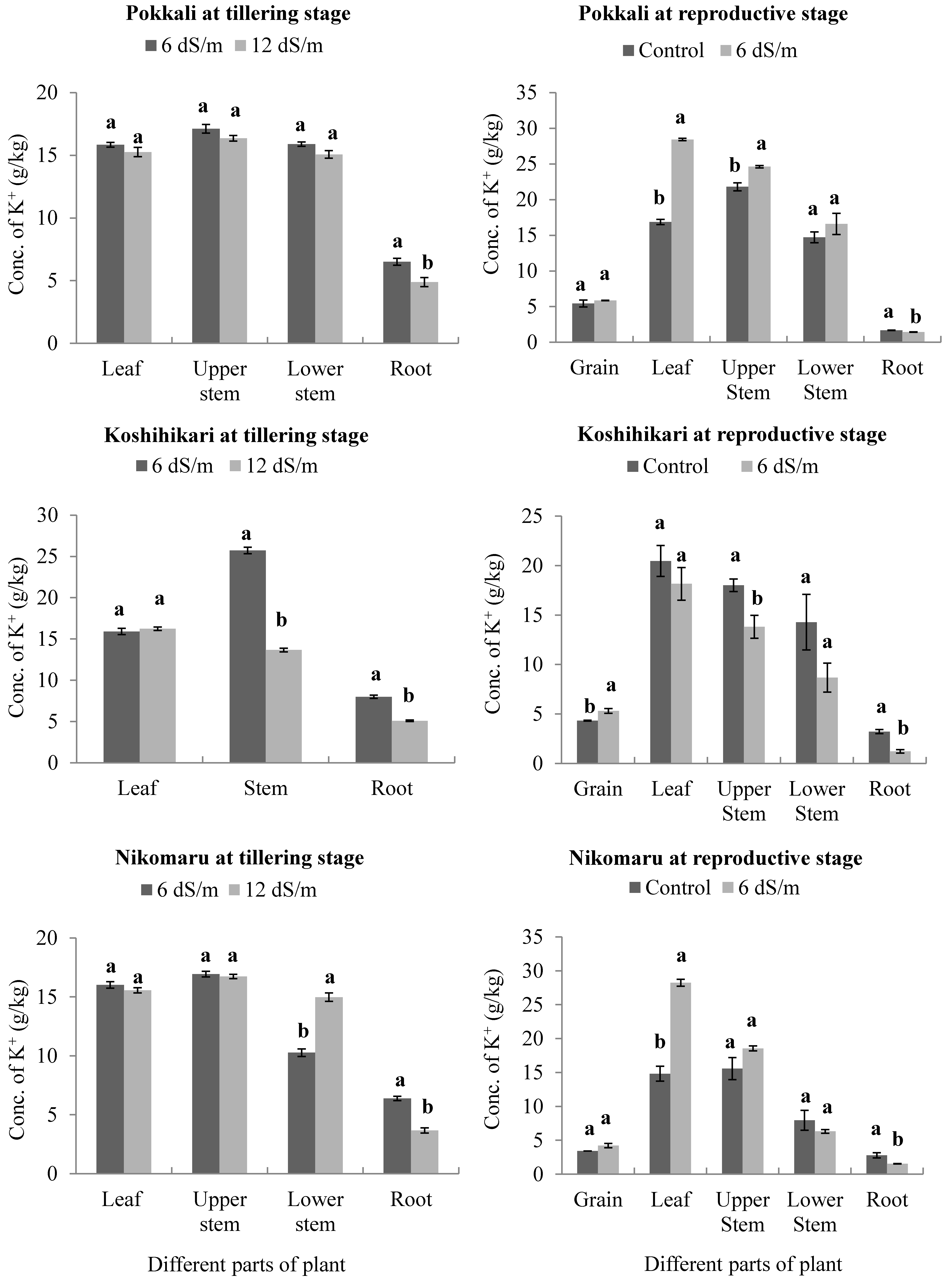 Agriculture 08 00164 g003