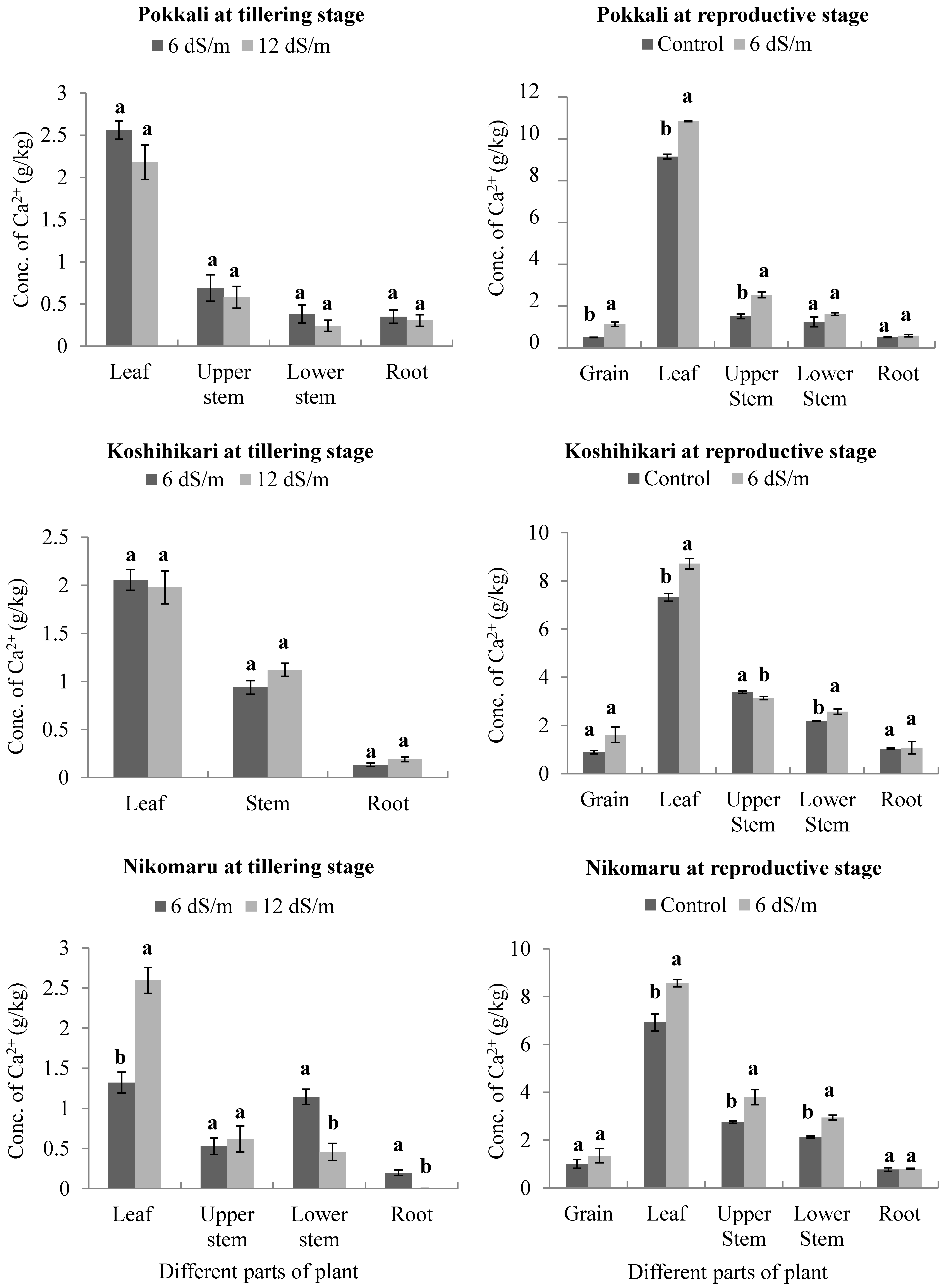 Agriculture 08 00164 g004