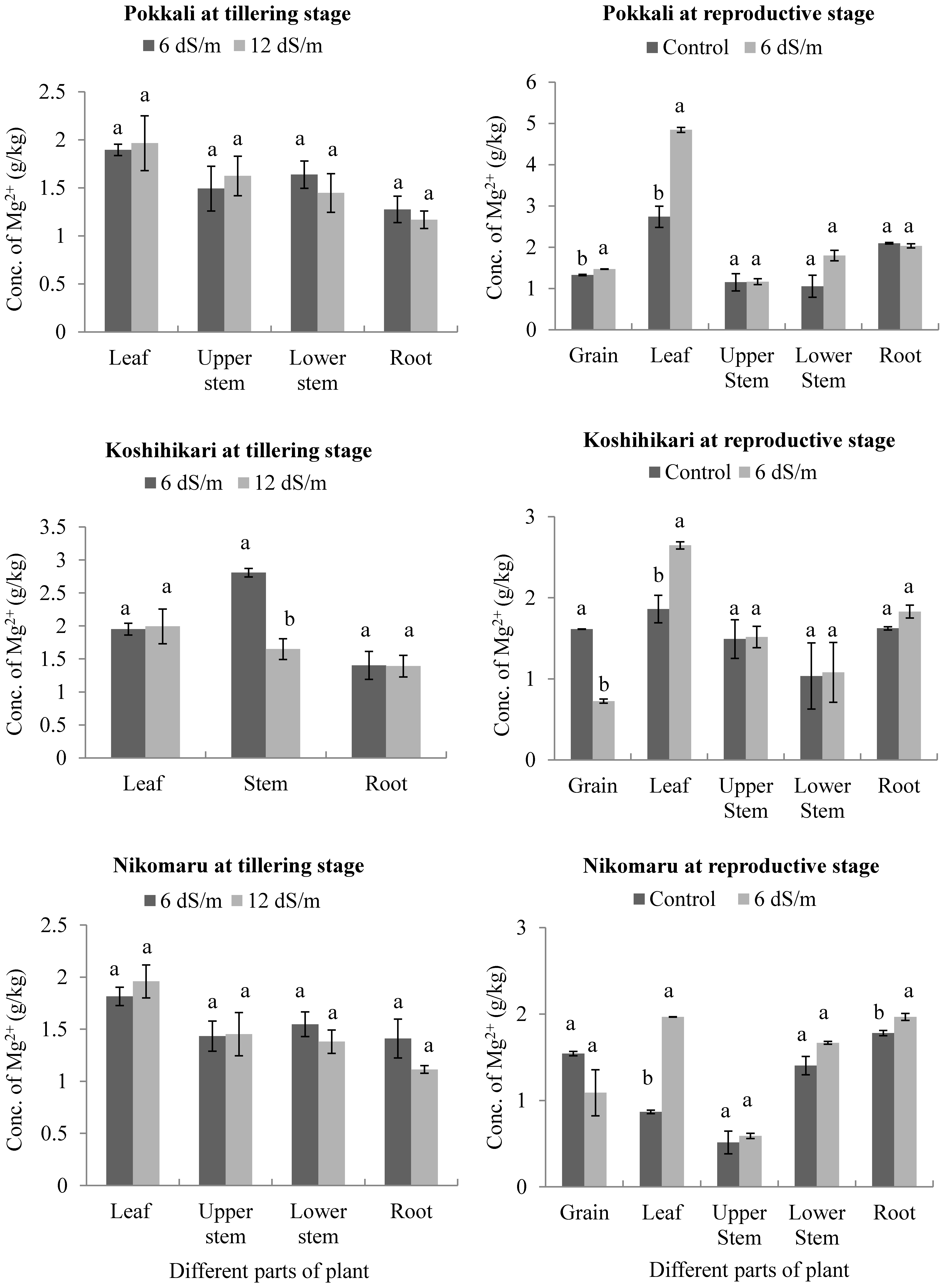 Agriculture 08 00164 g005
