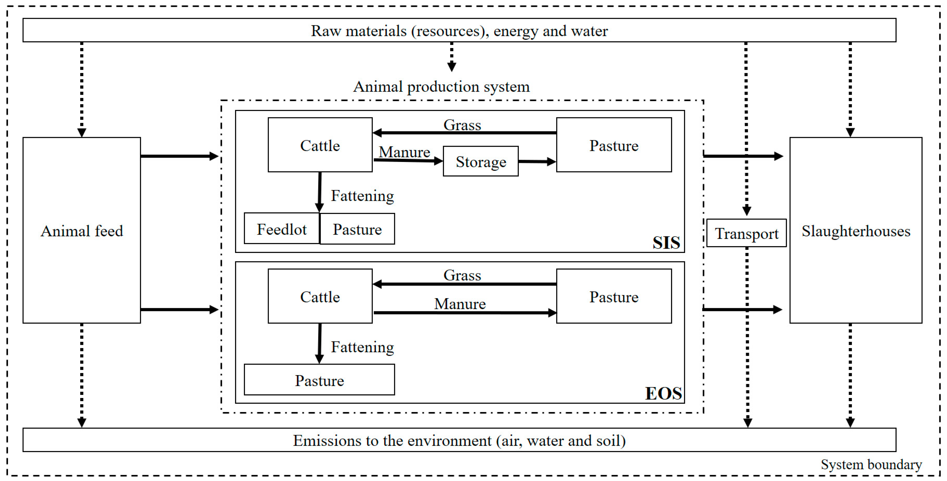 Agriculture 08 00165 g001