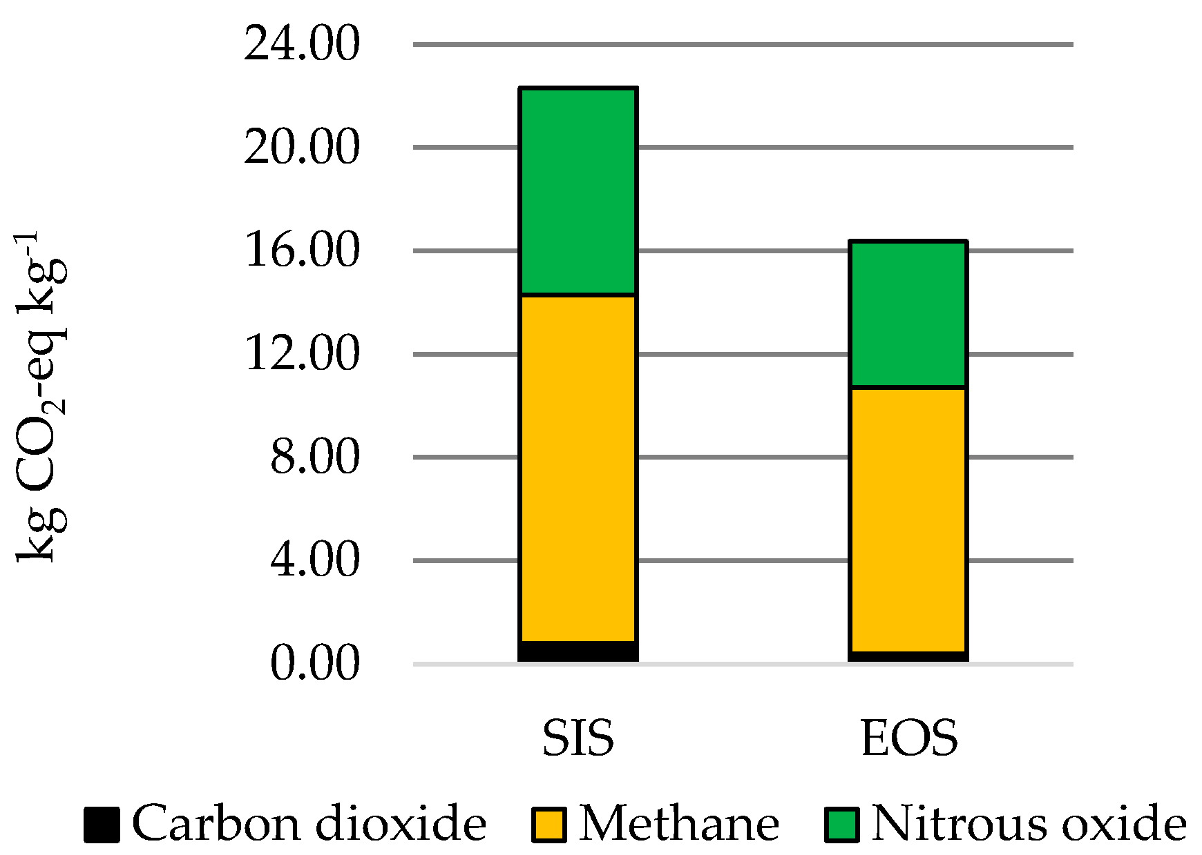 Agriculture 08 00165 g002