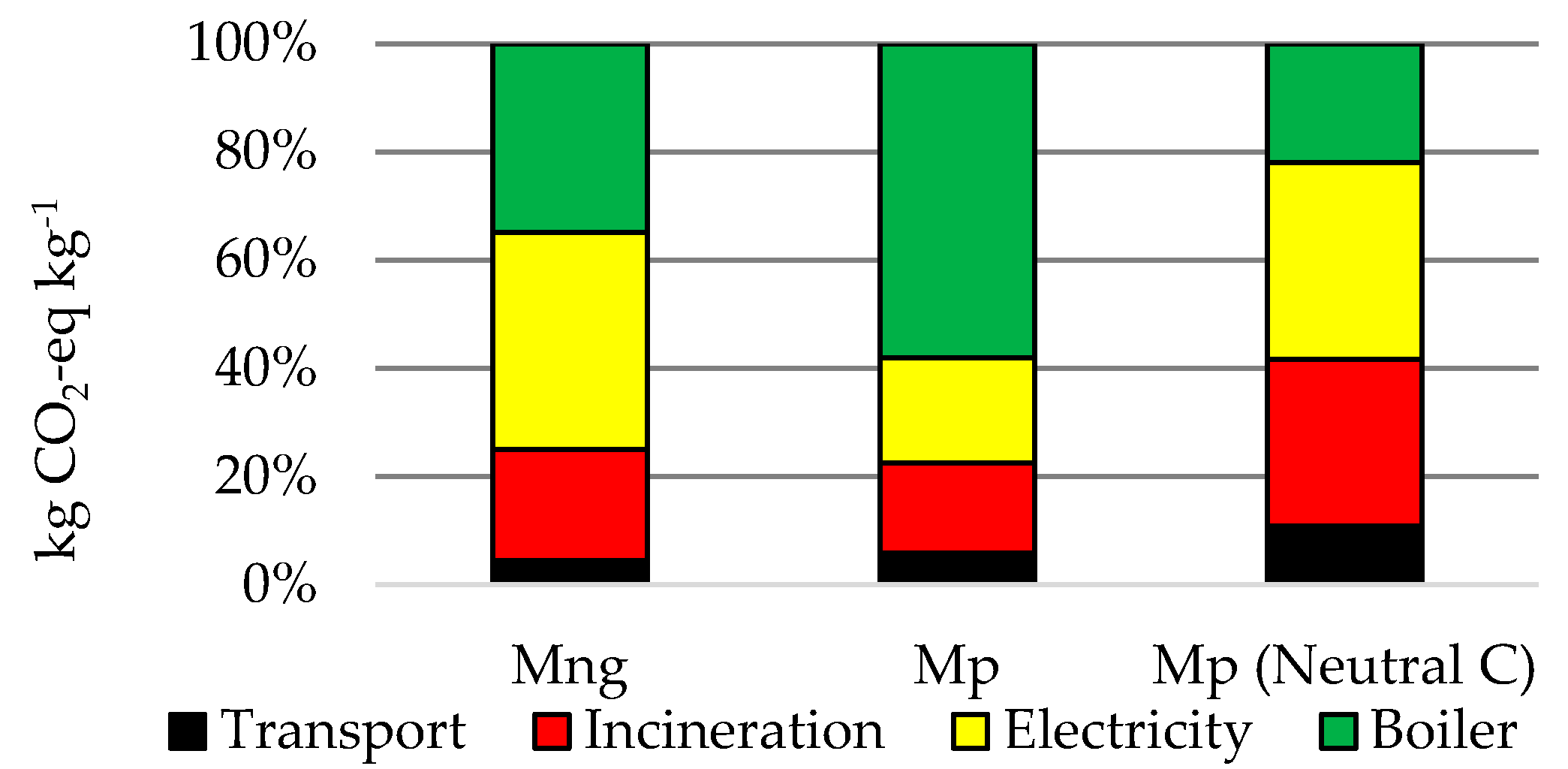 Agriculture 08 00165 g005