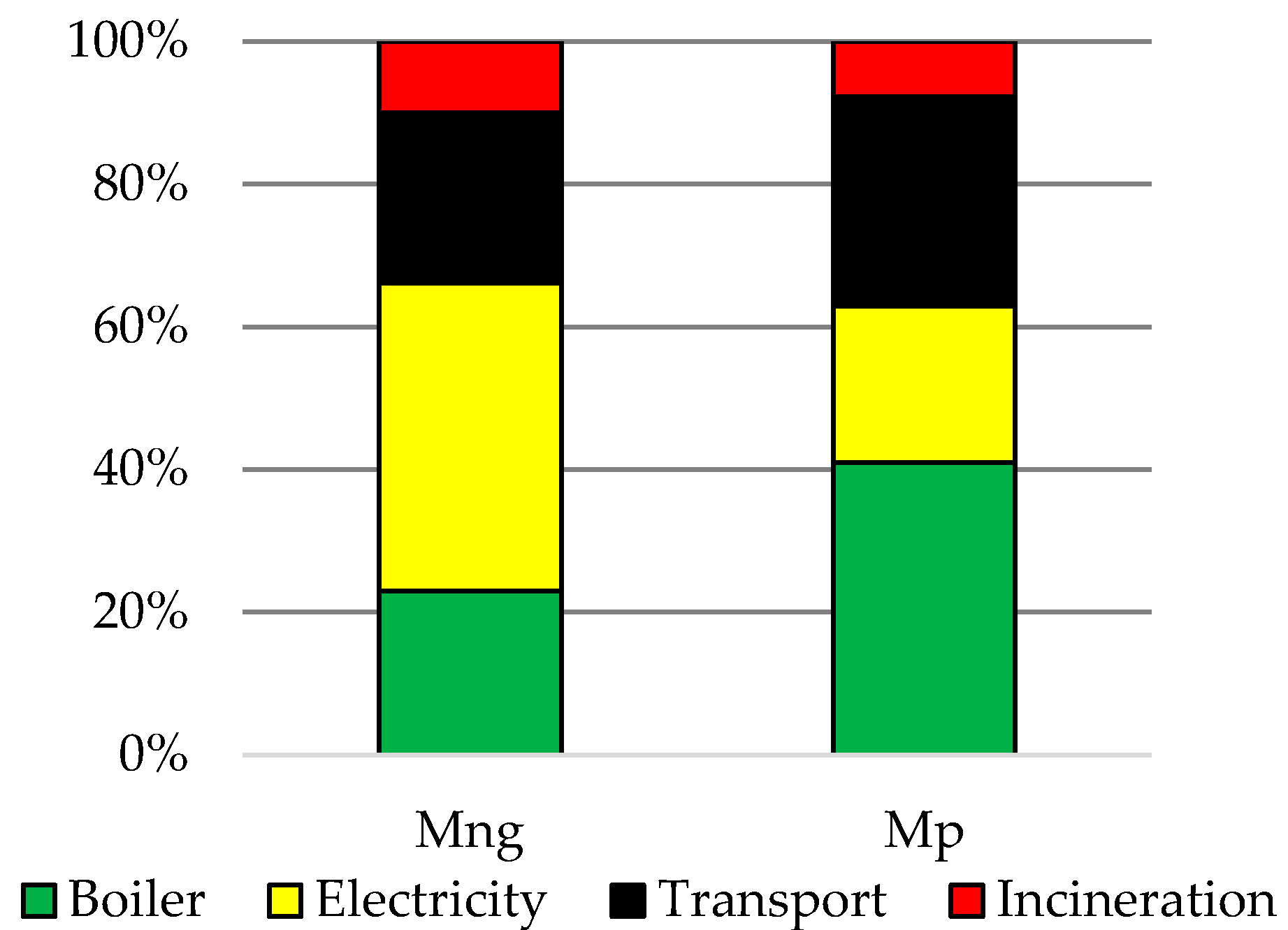 Agriculture 08 00165 g007
