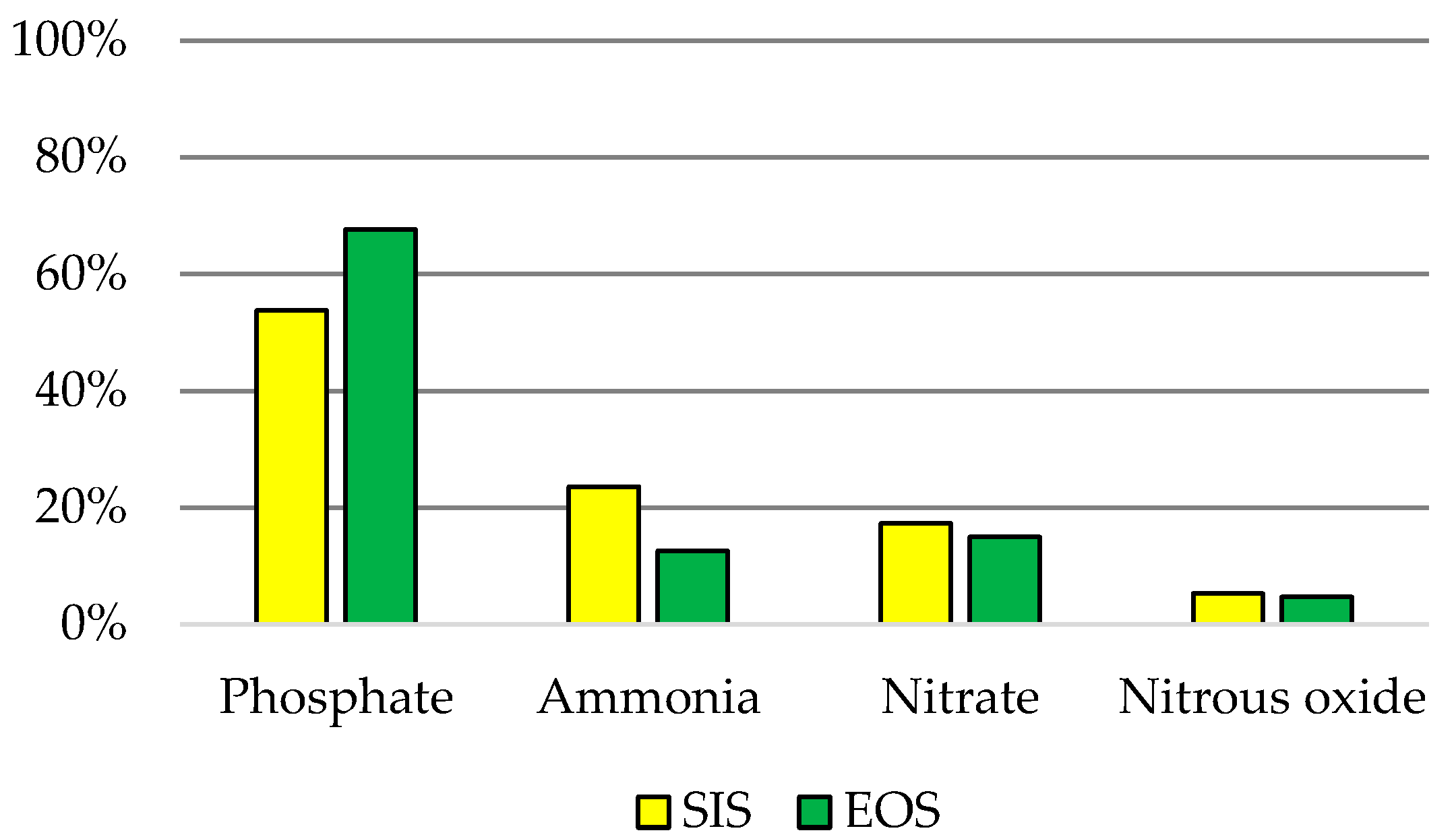 Agriculture 08 00165 g008