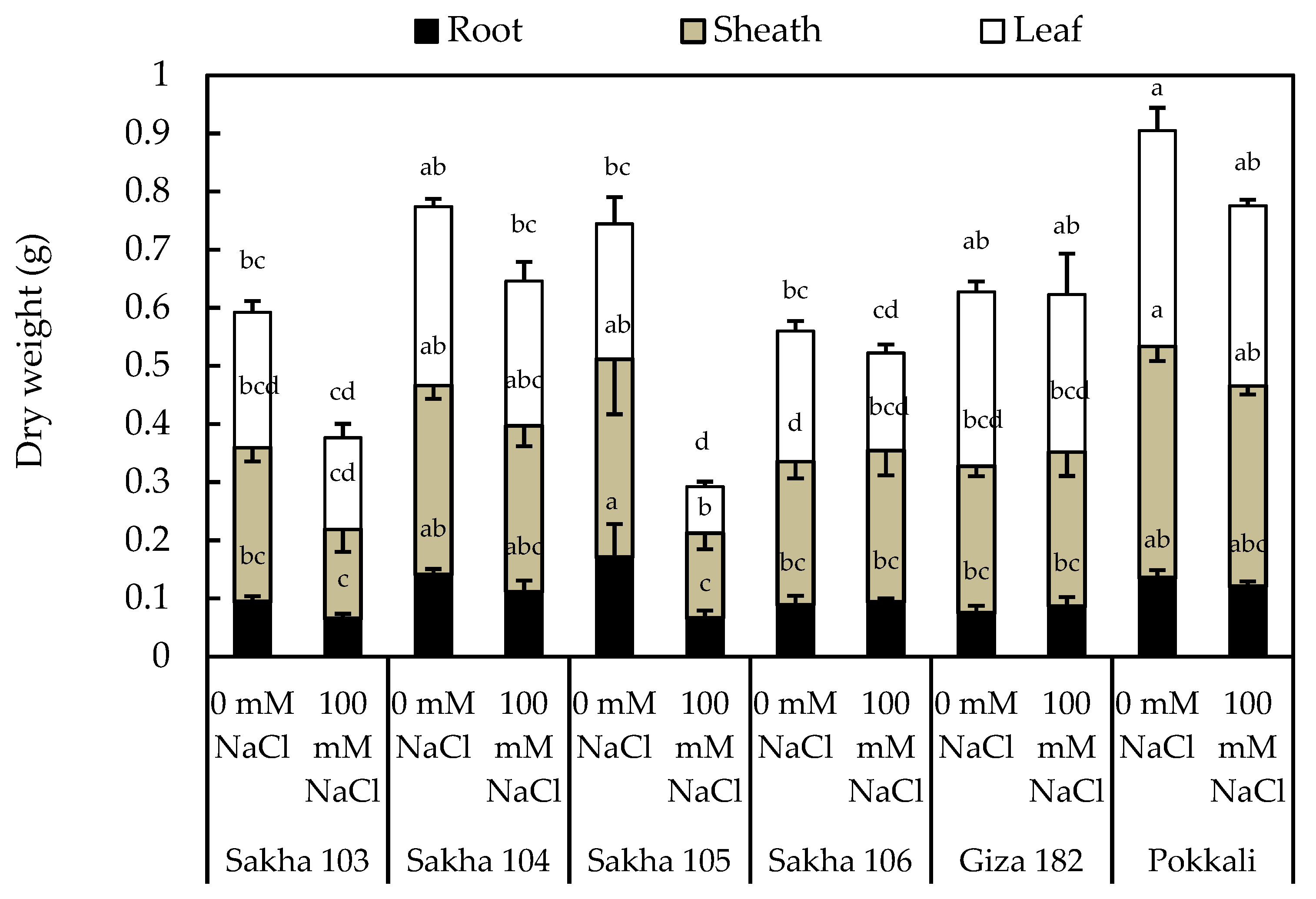 Agriculture 08 00166 g001