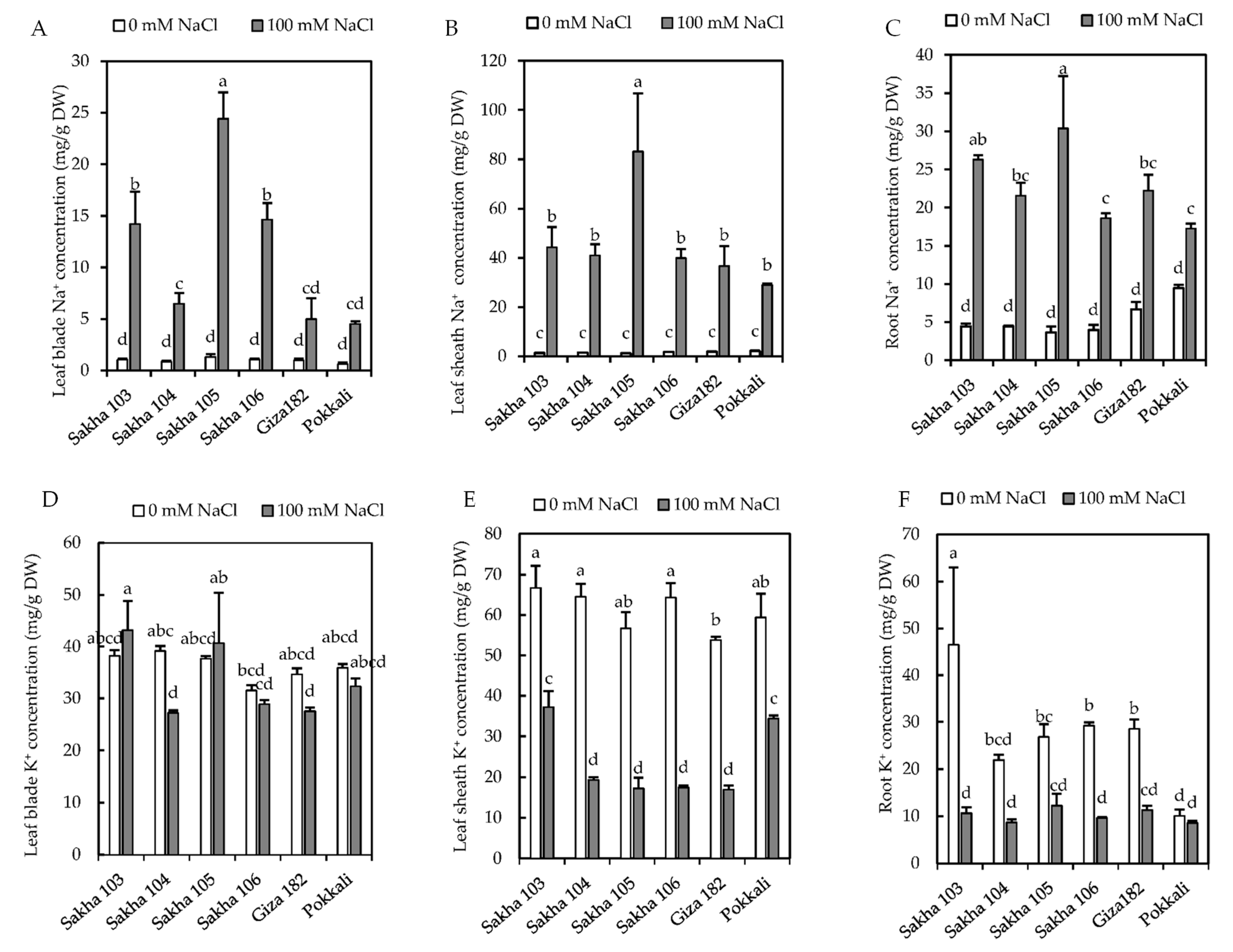 Agriculture 08 00166 g002