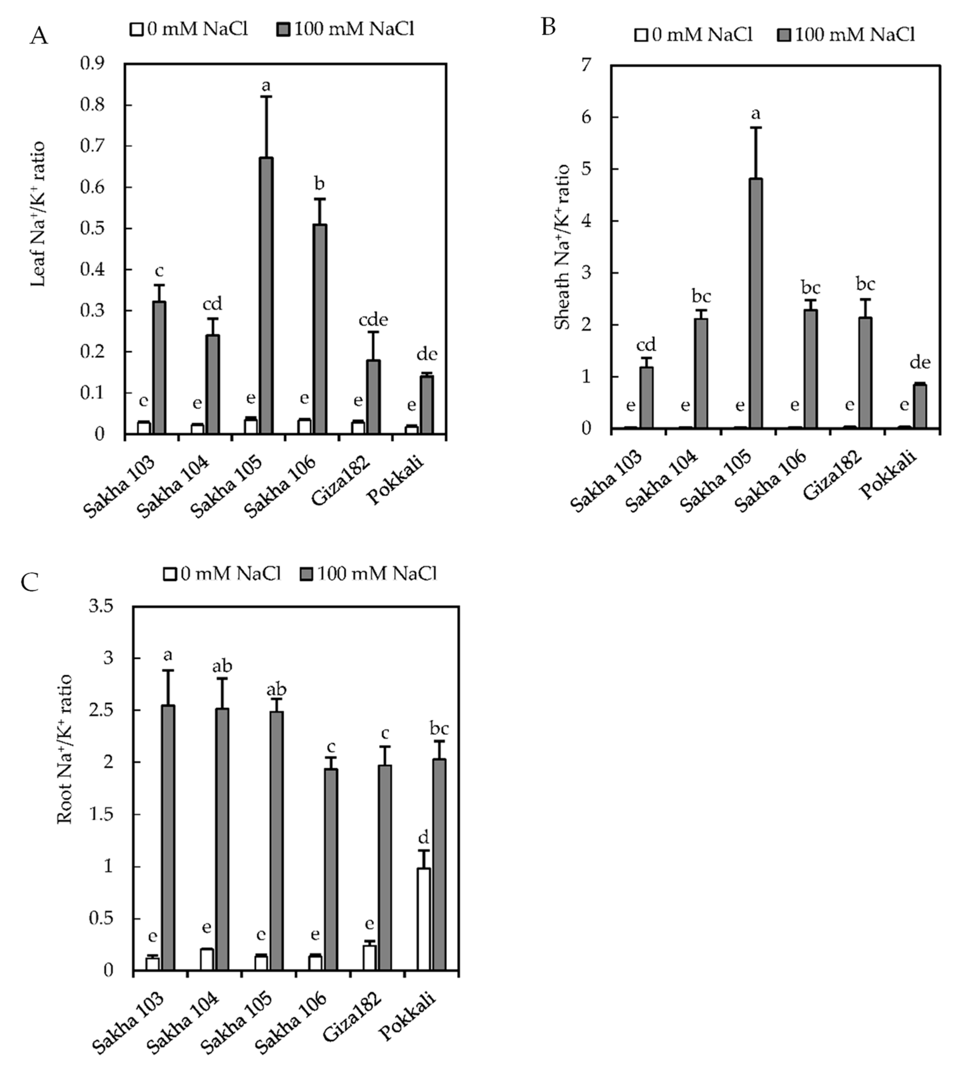 Agriculture 08 00166 g003